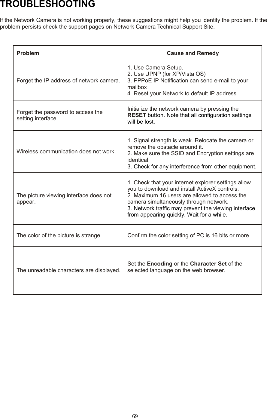  69 TROUBLESHOOTING If the Network Camera is not working properly, these suggestions might help you identify the problem. If the problem persists check the support pages on Network Camera Technical Support Site.    Problem   Cause and Remedy   Forget the IP address of network camera.  1. Use Camera Setup.   2. Use UPNP (for XP/Vista OS)   3. PPPoE IP Notification can send e-mail to your mailbox   4. Reset your Network to default IP address Forget the password to access the setting interface.   Initialize the network camera by pressing the RESET button. Note that all configuration settings will be lost. Wireless communication does not work.    1. Signal strength is weak. Relocate the camera or remove the obstacle around it. 2. Make sure the SSID and Encryption settings are identical. 3. Check for any interference from other equipment. The picture viewing interface does not appear.   1. Check that your internet explorer settings allow you to download and install ActiveX controls. 2. Maximum 16 users are allowed to access the camera simultaneously through network.   3. Network traffic may prevent the viewing interface from appearing quickly. Wait for a while. The color of the picture is strange. Confirm the color setting of PC is 16 bits or more.   The unreadable characters are displayed.  Set the Encoding or the Character Set of the selected language on the web browser.   