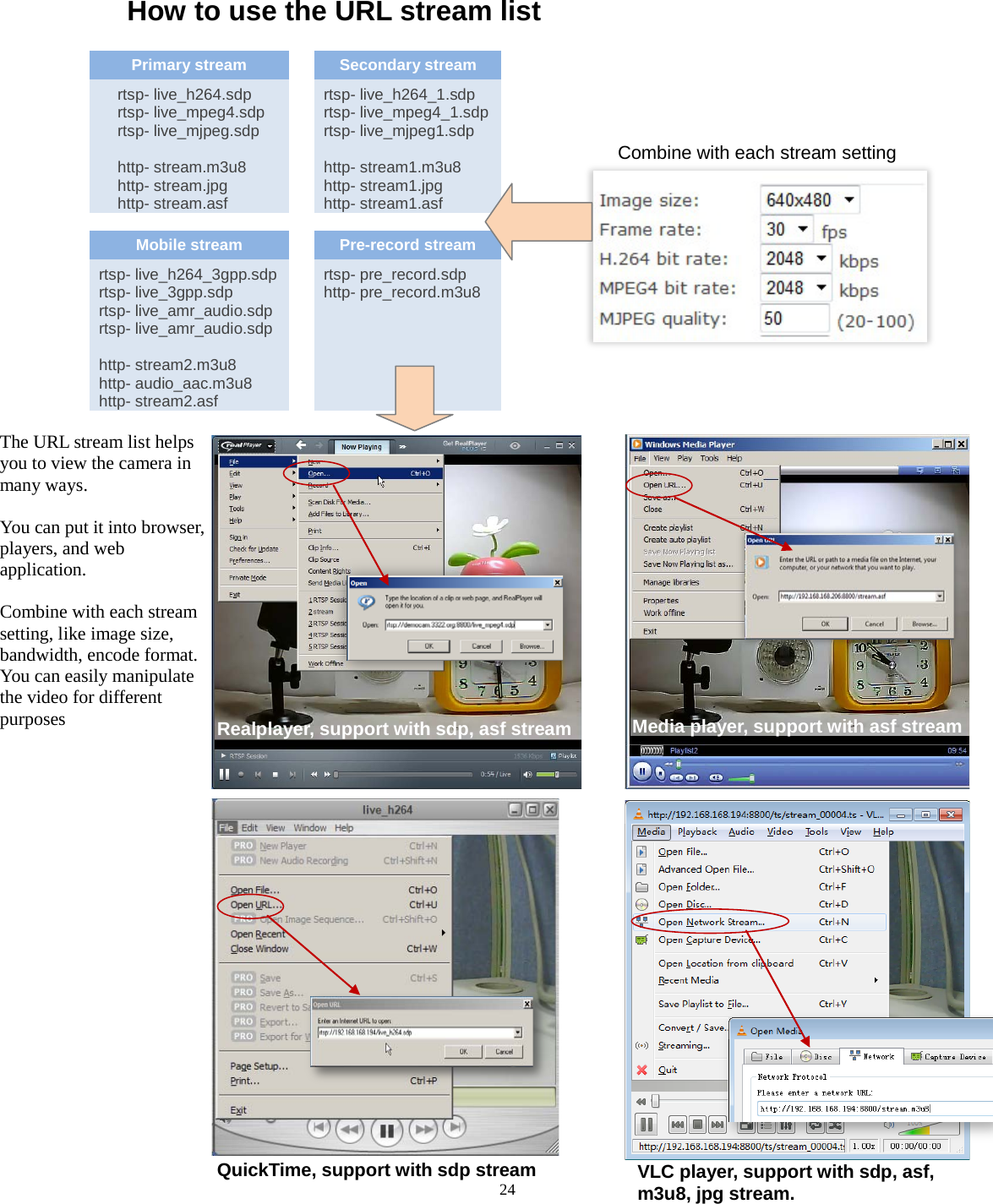  24 How to use the URL stream list Primary stream  Secondary stream    rtsp- live_h264.sdp rtsp- live_mpeg4.sdp rtsp- live_mjpeg.sdp  http- stream.m3u8 http- stream.jpg http- stream.asf  rtsp- live_h264_1.sdp rtsp- live_mpeg4_1.sdp rtsp- live_mjpeg1.sdp  http- stream1.m3u8 http- stream1.jpg http- stream1.asf  Combine with each stream setting      Mobile stream  Pre-record stream  rtsp- live_h264_3gpp.sdp rtsp- live_3gpp.sdp rtsp- live_amr_audio.sdp rtsp- live_amr_audio.sdp  http- stream2.m3u8 http- audio_aac.m3u8 http- stream2.asf  rtsp- pre_record.sdp http- pre_record.m3u8          Realplayer, support with sdp, asf stream Media player, support with asf stream QuickTime, support with sdp stream VLC player, support with sdp, asf, m3u8, jpg stream. The URL stream list helps you to view the camera in many ways.  You can put it into browser, players, and web application.  Combine with each stream setting, like image size, bandwidth, encode format. You can easily manipulate the video for different purposes 