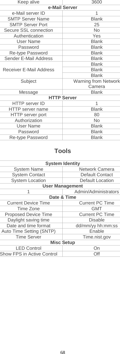  68 Keep alive 3600 e-Mail Server e-Mail server ID 1 SMTP Server Name Blank SMTP Server Port 25 Secure SSL connection No Authentication Yes User Name Blank Password Blank Re-type Password Blank Sender E-Mail Address Blank Receiver E-Mail Address Blank Blank Blank Subject Warning from Network Camera Message Blank HTTP Server HTTP server ID 1 HTTP server name Blank HTTP server port 80 Authorization No User Name Blank Password Blank Re-type Password Blank  Tools System Identity System Name Network Camera System Contact Default Contact System Location Default Location User Management 1 Admin/Administrators Date &amp; Time Current Device Time Current PC Time Time Zone GMT Proposed Device Time Current PC Time Daylight saving time Disable Date and time format dd/mm/yy hh:mm:ss Auto Time Setting (SNTP) Enable Time Server Time.nist.gov Misc Setup LED Control On Show FPS in Active Control Off  