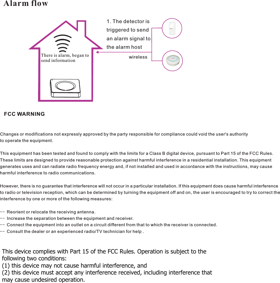 Alarm flowThere is alarm, began to send information1. The detector is triggered to send an alarm signal to the alarm hostwirelessChanges or modifications not expressly approved by the party responsible for compliance could void the user&apos;s authorityto operate the equipment.This equipment has been tested and found to comply with the limits for a Class B digital device, pursuant to Part 15 of the FCC Rules.These limits are designed to provide reasonable protection against harmful interference in a residential installation. This equipmentgenerates uses and can radiate radio frequency energy and, if not installed and used in accordance with the instructions, may causeharmful interference to radio communications.However, there is no guarantee that interference will not occur in a particular installation. If this equipment does cause harmful interferenceto radio or television reception, which can be determined by turning the equipment off and on, the user is encouraged to try to correct theinterference by one or more of the following measures:- - Reorient or relocate the receiving antenna.- - Increase the separation between the equipment and receiver.- - Connect the equipment into an outlet on a circuit different from that to which the receiver is connected.- - Consult the dealer or an experienced radio/TV technician for help .FCC WARNINGThis device complies with Part 15 of the FCC Rules. Operation is subject to the following two conditions: (1) this device may not cause harmful interference, and (2) this device must accept any interference received, including interference that may cause undesired operation.
