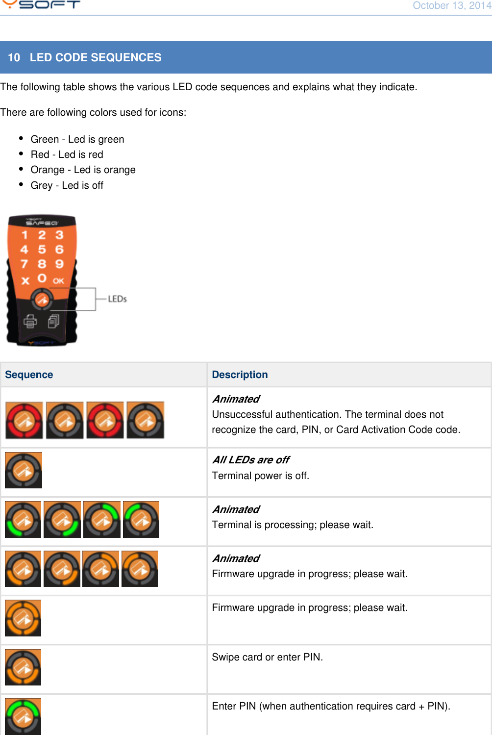 October 13, 2014Using Terminal UltraLight CONFIDENTIAL 1610   LED CODE SEQUENCESThe following table shows the various LED code sequences and explains what they indicate.There are following colors used for icons:Green - Led is greenRed - Led is redOrange - Led is orangeGrey - Led is offSequence DescriptionAnimatedUnsuccessful authentication. The terminal does notrecognize the card, PIN, or Card Activation Code code.All LEDs are offTerminal power is off.   AnimatedTerminal is processing; please wait.   AnimatedFirmware upgrade in progress; please wait.Firmware upgrade in progress; please wait.Swipe card or enter PIN.Enter PIN (when authentication requires card + PIN).