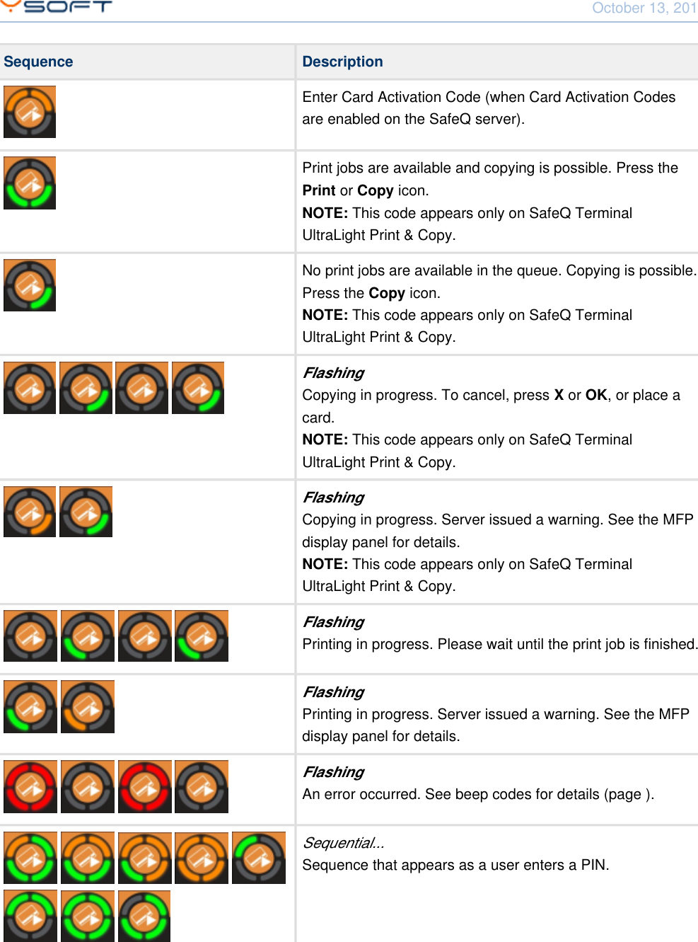 October 13, 2014Using Terminal UltraLight CONFIDENTIAL 17Sequence DescriptionEnter Card Activation Code (when Card Activation Codesare enabled on the SafeQ server).Print jobs are available and copying is possible. Press the  or   icon.Print Copy This code appears only on SafeQ TerminalNOTE:UltraLight Print &amp; Copy.No print jobs are available in the queue. Copying is possible.Press the   icon.Copy This code appears only on SafeQ TerminalNOTE:UltraLight Print &amp; Copy.   FlashingCopying in progress. To cancel, press   or  , or place aX OKcard. This code appears only on SafeQ TerminalNOTE:UltraLight Print &amp; Copy. FlashingCopying in progress. Server issued a warning. See the MFPdisplay panel for details. This code appears only on SafeQ TerminalNOTE:UltraLight Print &amp; Copy.   FlashingPrinting in progress. Please wait until the print job is finished. FlashingPrinting in progress. Server issued a warning. See the MFPdisplay panel for details.   FlashingAn error occurred. See beep codes for details (page ).       Sequential...Sequence that appears as a user enters a PIN.