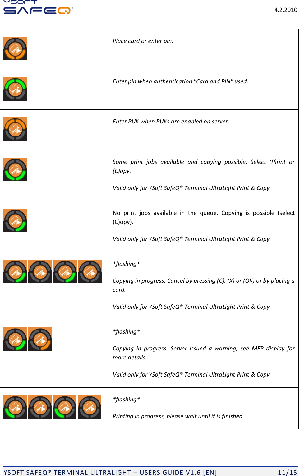 Page 11 of Y Soft a s 0YX0ML01065 Ultralight P&C; Multireader MF+ User Manual YSQ Terminal Ultralight   Users Guide v1 6  EN 