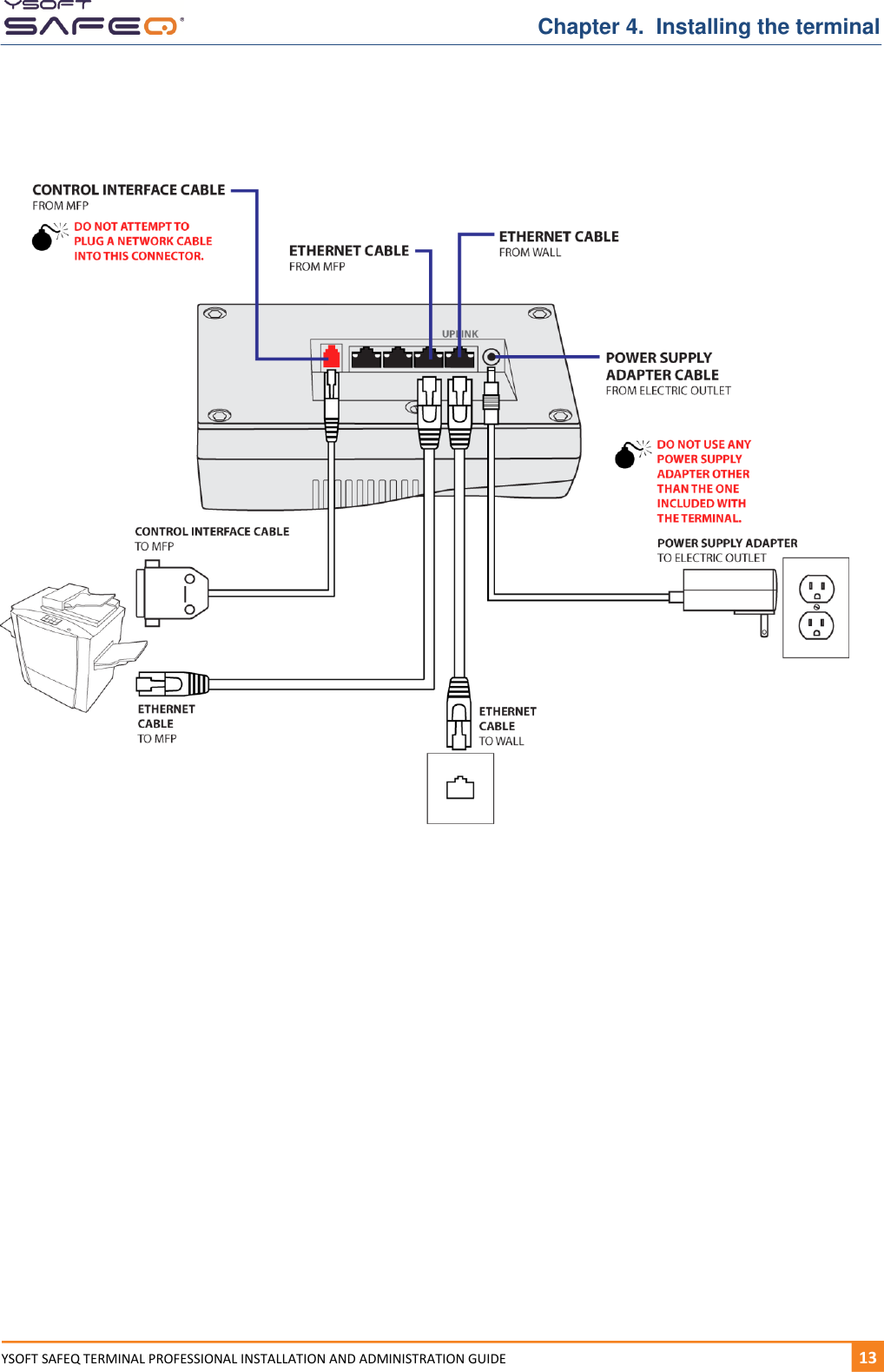   Chapter 4.  Installing the terminal YSOFT SAFEQ TERMINAL PROFESSIONAL INSTALLATION AND ADMINISTRATION GUIDE   131     