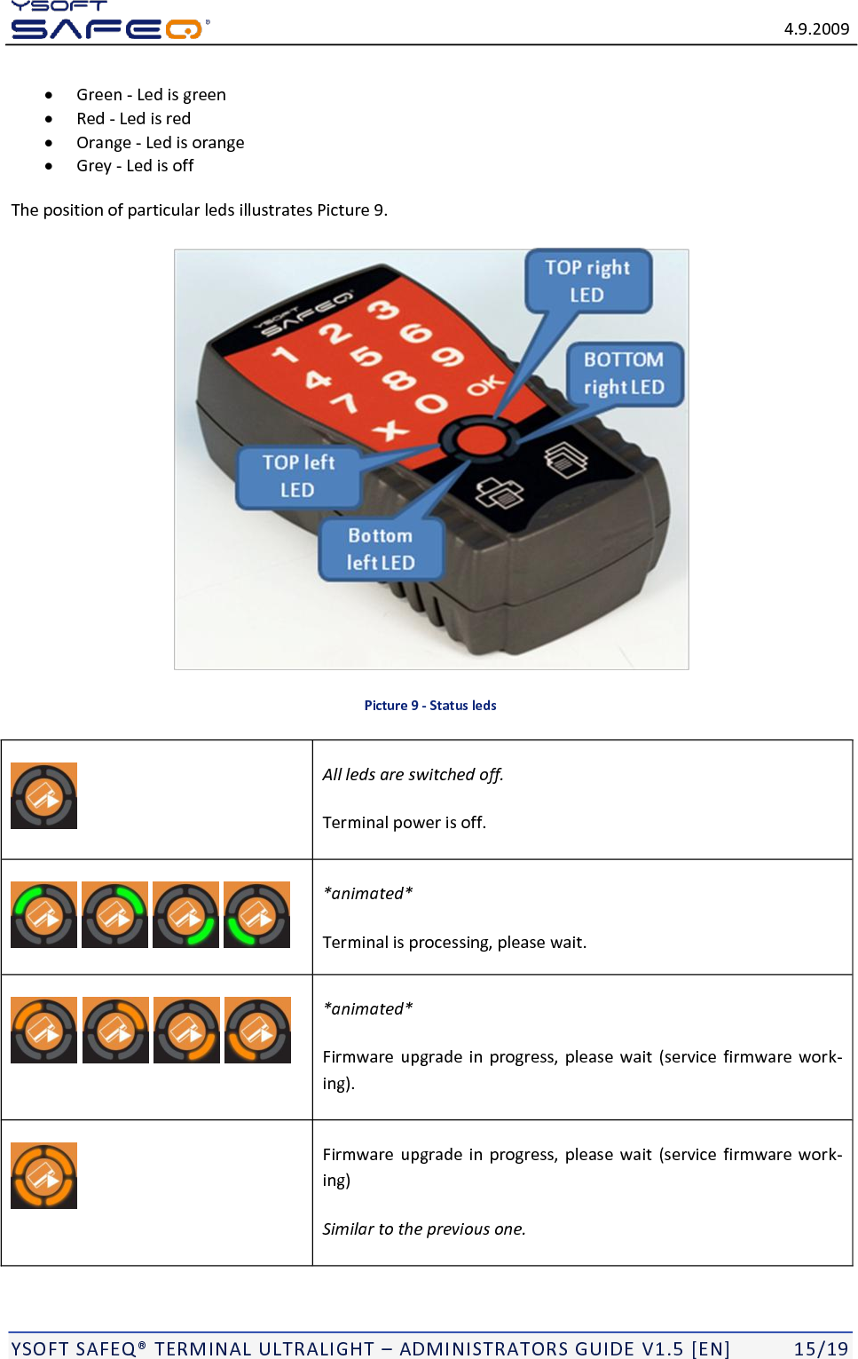   4.9.2009  YSOFT SAFEQ TERMINAL ULTRALIGHT  ADMINISTRATORS GUIDE V1.5 [EN]   15/19  Green - Led is green  Red - Led is red  Orange - Led is orange  Grey - Led is off The position of particular leds illustrates Picture 9.   Picture 9 - Status leds  All leds are switched off. Terminal power is off.         *animated* Terminal is processing, please wait.        *animated*  Firmware upgrade in  progress, please  wait  (service  firmware work-ing).  Firmware upgrade in  progress, please wait  (service  firmware  work-ing) Similar to the previous one. 
