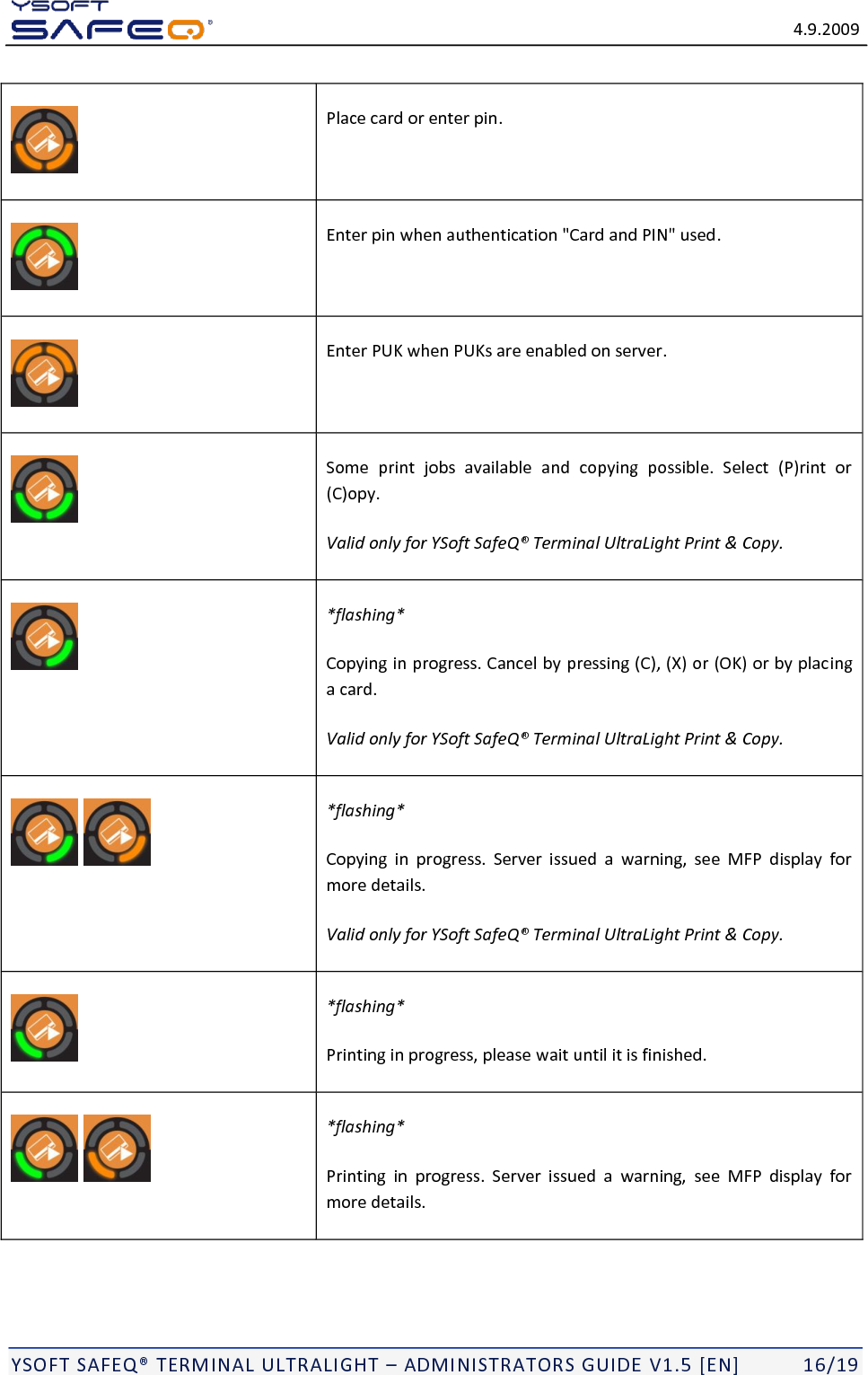   4.9.2009  YSOFT SAFEQ TERMINAL ULTRALIGHT  ADMINISTRATORS GUIDE V1.5 [EN]   16/19  Place card or enter pin.  Enter pin when authentication "Card and PIN" used.  Enter PUK when PUKs are enabled on server.  Some  print  jobs  available  and  copying  possible.  Select  (P)rint  or (C)opy. Valid only for YSoft SafeQ&reg; Terminal UltraLight Print &amp; Copy.  *flashing* Copying in progress. Cancel by pressing (C), (X) or (OK) or by placing a card. Valid only for YSoft SafeQ&reg; Terminal UltraLight Print &amp; Copy.    *flashing* Copying  in  progress.  Server  issued  a  warning,  see  MFP  display  for more details. Valid only for YSoft SafeQ&reg; Terminal UltraLight Print &amp; Copy.  *flashing* Printing in progress, please wait until it is finished.   *flashing* Printing  in  progress.  Server  issued  a  warning,  see  MFP  display  for more details. 