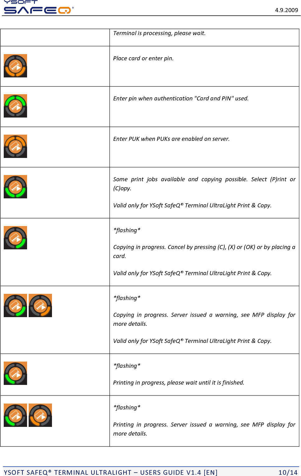   4.9.2009  YSOFT SAFEQ&reg; TERMINAL ULTRALIGHT &ndash; USERS GUIDE V1.4 [EN]   10/14 Terminal is processing, please wait.  Place card or enter pin.  Enter pin when authentication "Card and PIN" used.  Enter PUK when PUKs are enabled on server.  Some  print  jobs  available  and  copying  possible.  Select  (P)rint  or (C)opy. Valid only for YSoft SafeQ&reg; Terminal UltraLight Print &amp; Copy.  *flashing* Copying in progress. Cancel by pressing (C), (X) or (OK) or by placing a card. Valid only for YSoft SafeQ&reg; Terminal UltraLight Print &amp; Copy.    *flashing* Copying  in  progress.  Server  issued  a  warning,  see  MFP  display  for more details. Valid only for YSoft SafeQ&reg; Terminal UltraLight Print &amp; Copy.  *flashing* Printing in progress, please wait until it is finished.    *flashing* Printing  in  progress.  Server  issued  a  warning,  see  MFP  display  for more details. 