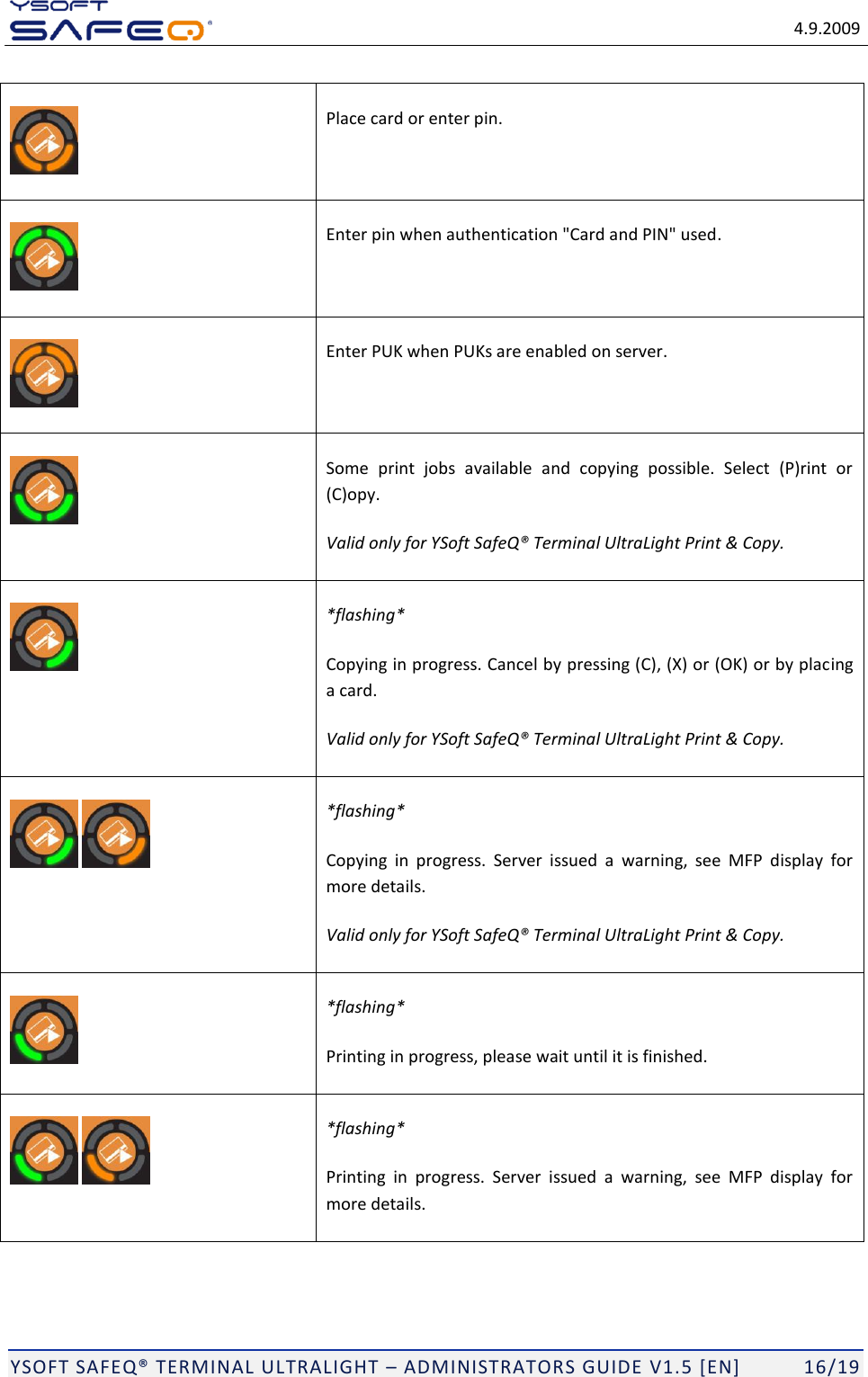   4.9.2009  YSOFT SAFEQ TERMINAL ULTRALIGHT  ADMINISTRATORS GUIDE V1.5 [EN]   16/19  Place card or enter pin.  Enter pin when authentication "Card and PIN" used.  Enter PUK when PUKs are enabled on server.  Some  print  jobs  available  and  copying  possible.  Select  (P)rint  or (C)opy. Valid only for YSoft SafeQ&reg; Terminal UltraLight Print &amp; Copy.  *flashing* Copying in progress. Cancel by pressing (C), (X) or (OK) or by placing a card. Valid only for YSoft SafeQ&reg; Terminal UltraLight Print &amp; Copy.    *flashing* Copying  in  progress.  Server  issued  a  warning,  see  MFP  display  for more details. Valid only for YSoft SafeQ&reg; Terminal UltraLight Print &amp; Copy.  *flashing* Printing in progress, please wait until it is finished.   *flashing* Printing  in  progress.  Server  issued  a  warning,  see  MFP  display  for more details. 
