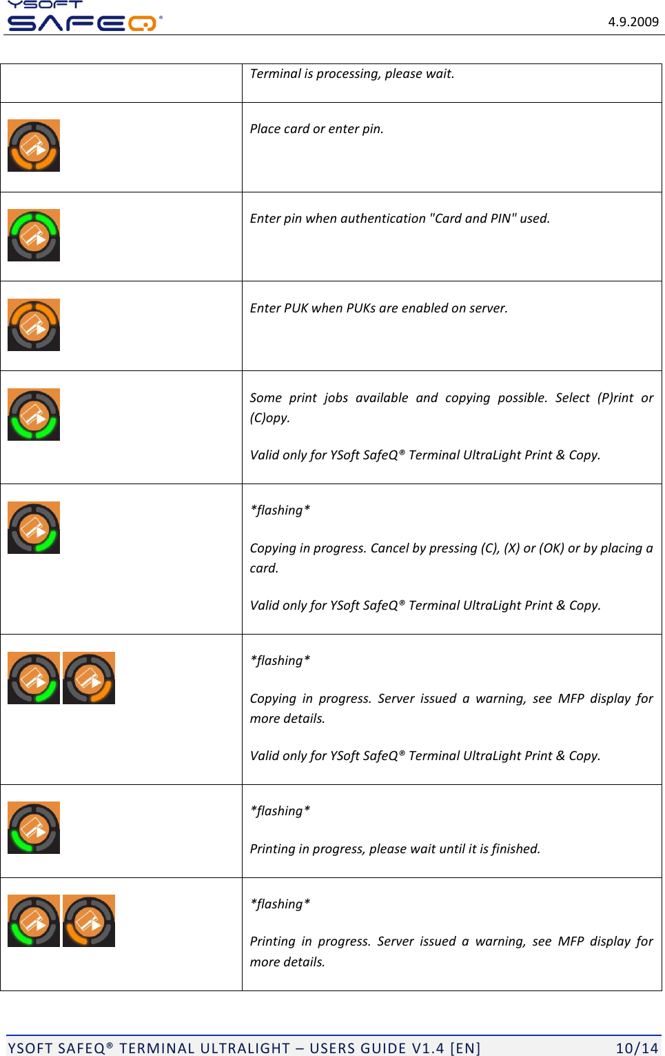   4.9.2009  YSOFT SAFEQ&reg; TERMINAL ULTRALIGHT &ndash; USERS GUIDE V1.4 [EN]   10/14 Terminal is processing, please wait.  Place card or enter pin.  Enter pin when authentication "Card and PIN" used.  Enter PUK when PUKs are enabled on server.  Some  print  jobs  available  and  copying  possible.  Select  (P)rint  or (C)opy. Valid only for YSoft SafeQ&reg; Terminal UltraLight Print &amp; Copy.  *flashing* Copying in progress. Cancel by pressing (C), (X) or (OK) or by placing a card. Valid only for YSoft SafeQ&reg; Terminal UltraLight Print &amp; Copy.    *flashing* Copying  in  progress.  Server  issued  a  warning,  see  MFP  display  for more details. Valid only for YSoft SafeQ&reg; Terminal UltraLight Print &amp; Copy.  *flashing* Printing in progress, please wait until it is finished.    *flashing* Printing  in  progress.  Server  issued  a  warning,  see  MFP  display  for more details. 