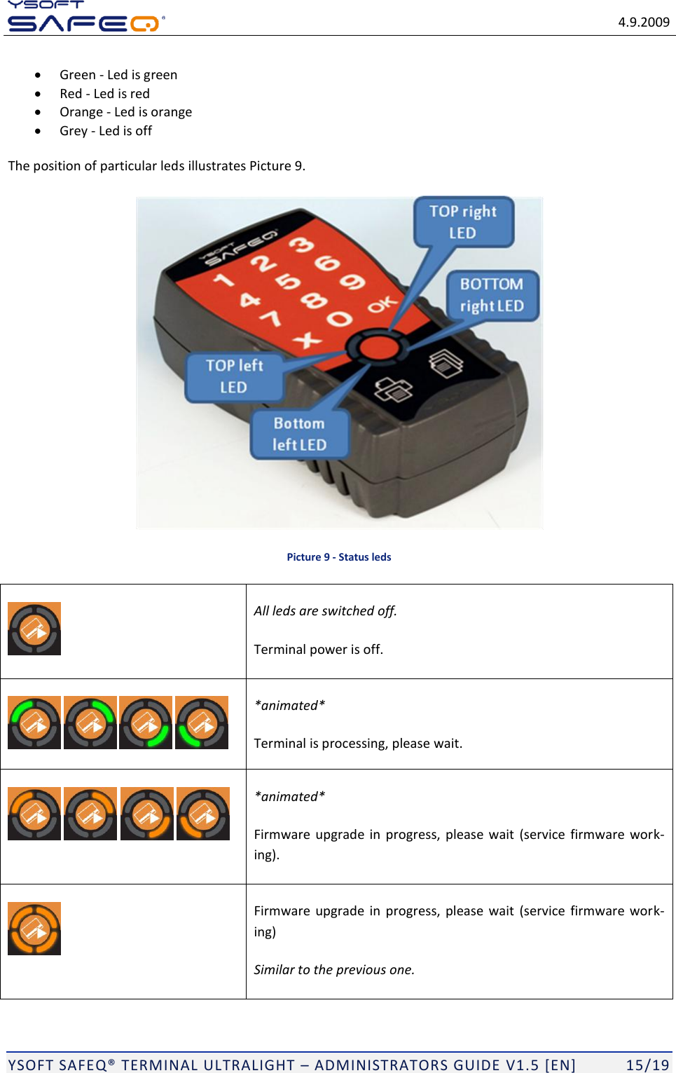   4.9.2009  YSOFT SAFEQ TERMINAL ULTRALIGHT  ADMINISTRATORS GUIDE V1.5 [EN]   15/19  Green - Led is green  Red - Led is red  Orange - Led is orange  Grey - Led is off The position of particular leds illustrates Picture 9.   Picture 9 - Status leds  All leds are switched off. Terminal power is off.         *animated* Terminal is processing, please wait.        *animated*  Firmware upgrade in  progress, please  wait  (service  firmware work-ing).  Firmware upgrade in  progress, please wait  (service  firmware  work-ing) Similar to the previous one. 