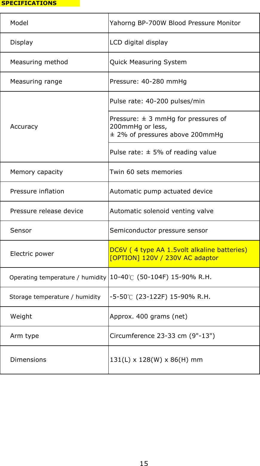 SPECIFICATIONS    Operating temperature / humidity    Storage temperature / humidityLCD digital display    Display    Model    Pressure inflation    Pressure release device    Sensor    Electric powerAutomatic pump actuated deviceQuick Measuring System    Measuring method    Measuring range    Accuracy    Memory capacity    Arm type Circumference 23-33 cm (9&quot;-13&quot;)Yahorng BP-700W Blood Pressure MonitorPressure: 40-280 mmHgPulse rate: 40-200 pulses/minTwin 60 sets memoriesAutomatic solenoid venting valve10-40  (50-104F) 15-90% R.H.Semiconductor pressure sensorDC6V ( 4 type AA 1.5volt alkaline batteries)[OPTION] 120V / 230V AC adaptor131(L) x 128(W) x 86(H) mmPressure: ± 3 mmHg for pressures of200mmHg or less,± 2% of pressures above 200mmHgApprox. 400 grams (net)-5-50  (23-122F) 15-90% R.H.    Dimensions    WeightPulse rate: ± 5% of reading value15