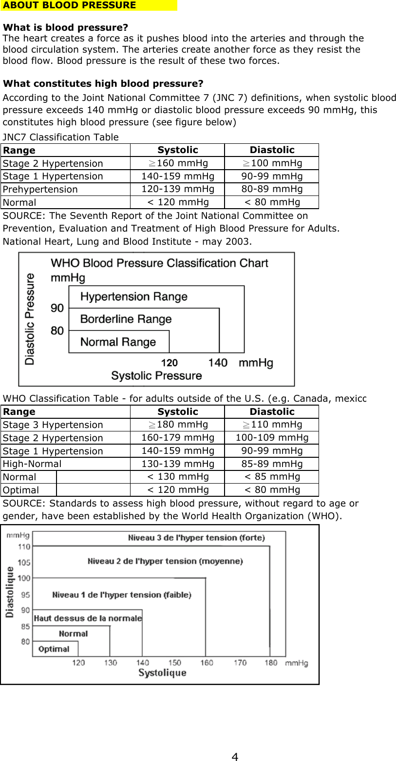 ABOUT BLOOD PRESSUREWhat is blood pressure?The heart creates a force as it pushes blood into the arteries and through the blood circulation system. The arteries create another force as they resist the blood flow. Blood pressure is the result of these two forces.What constitutes high blood pressure?JNC7 Classification Table RangeStage 2 HypertensionStage 1 HypertensionPrehypertensionNormalSOURCE: The Seventh Report of the Joint National Committee onPrevention, Evaluation and Treatment of High Blood Pressure for Adults.National Heart, Lung and Blood Institute - may 2003.Stage 3 HypertensionStage 2 HypertensionStage 1 HypertensionHigh-NormalNormalOptimal SOURCE: Standards to assess high blood pressure, without regard to age orgender, have been established by the World Health Organization (WHO). Systolic140-159 mmHgSystolic Diastolic160 mmHg 100 mmHg120-139 mmHg 80-89 mmHg&lt; 120 mmHg &lt; 80 mmHgWHO Classification Table - for adults outside of the U.S. (e.g. Canada, mexico)Range Diastolic160-179 mmHgAccording to the Joint National Committee 7 (JNC 7) definitions, when systolic bloodpressure exceeds 140 mmHg or diastolic blood pressure exceeds 90 mmHg, thisconstitutes high blood pressure (see figure below)90-99 mmHg90-99 mmHg100-109 mmHg&lt; 130 mmHg &lt; 85 mmHg180 mmHg 110 mmHg130-139 mmHg 85-89 mmHg140-159 mmHg&lt; 120 mmHg &lt; 80 mmHg14