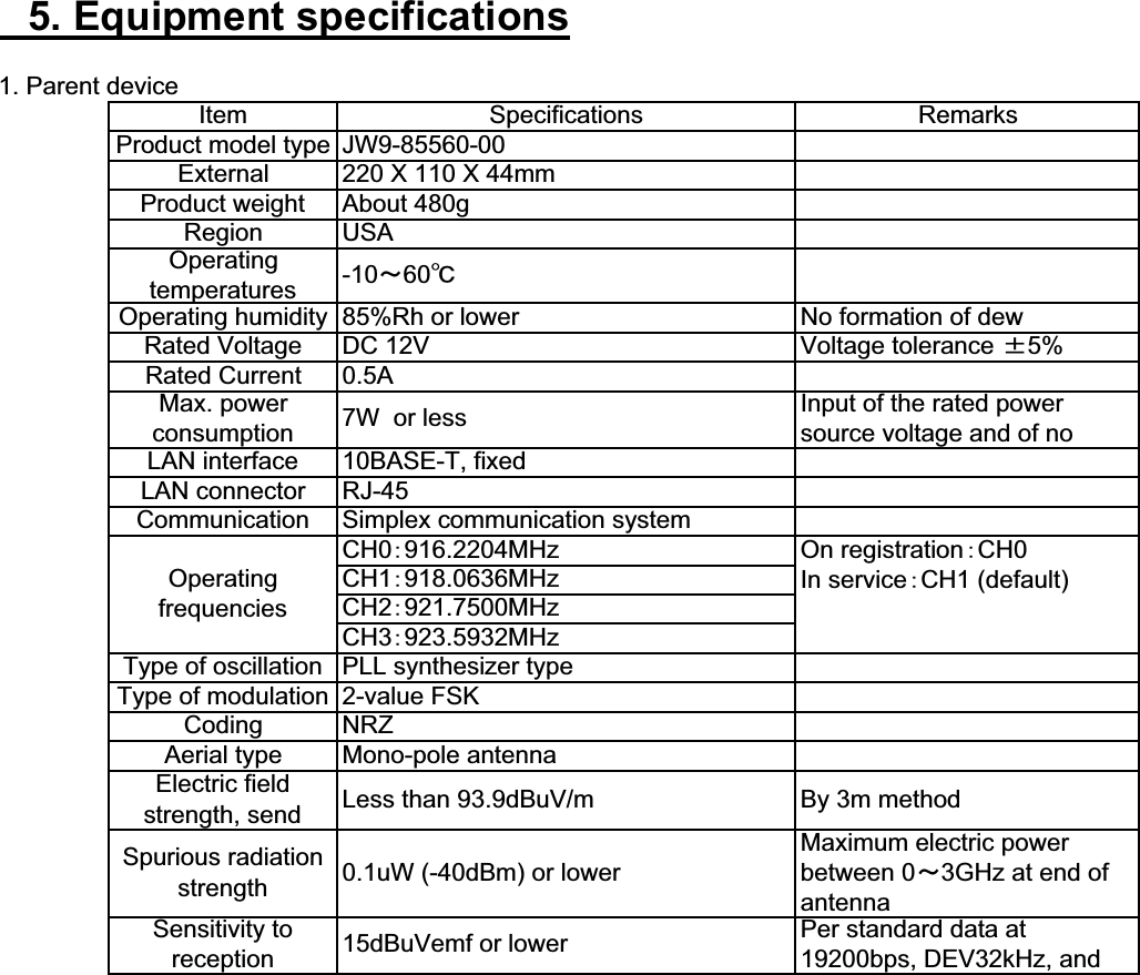 䇭5. Equipment specifications1. Parent deviceIn service䋺CH1 (default)Item Specifications RemarksProduct model type JW9-85560-00External 220 X 110 X 44mmProduct weight About 480gRegion USAOperatingtemperatures -10䌾60㷄Operating humidity 85%Rh or lower No formation of dewRated Voltage DC 12V Voltage tolerance 㫧5%Rated Current 0.5AMax. powerconsumption 7W  or less Input of the rated powersource voltage and of noLAN interface 10BASE-T, fixedLAN connector RJ-45Communication Simplex communication systemOperatingfrequenciesCH0䋺916.2204MHz On registration䋺CH0CH1䋺918.0636MHzCH2䋺921.7500MHzCH3䋺923.5932MHzType of oscillation PLL synthesizer typeType of modulation 2-value FSKCoding NRZAerial type Mono-pole antennaElectric fieldstrength, send Less than 93.9dBuV/m By 3m methodSpurious radiationstrength 0.1uW (-40dBm) or lowerMaximum electric powerbetween 0䌾3GHz at end ofantennaSensitivity toreception 15dBuVemf or lower Per standard data at19200bps, DEV32kHz, and