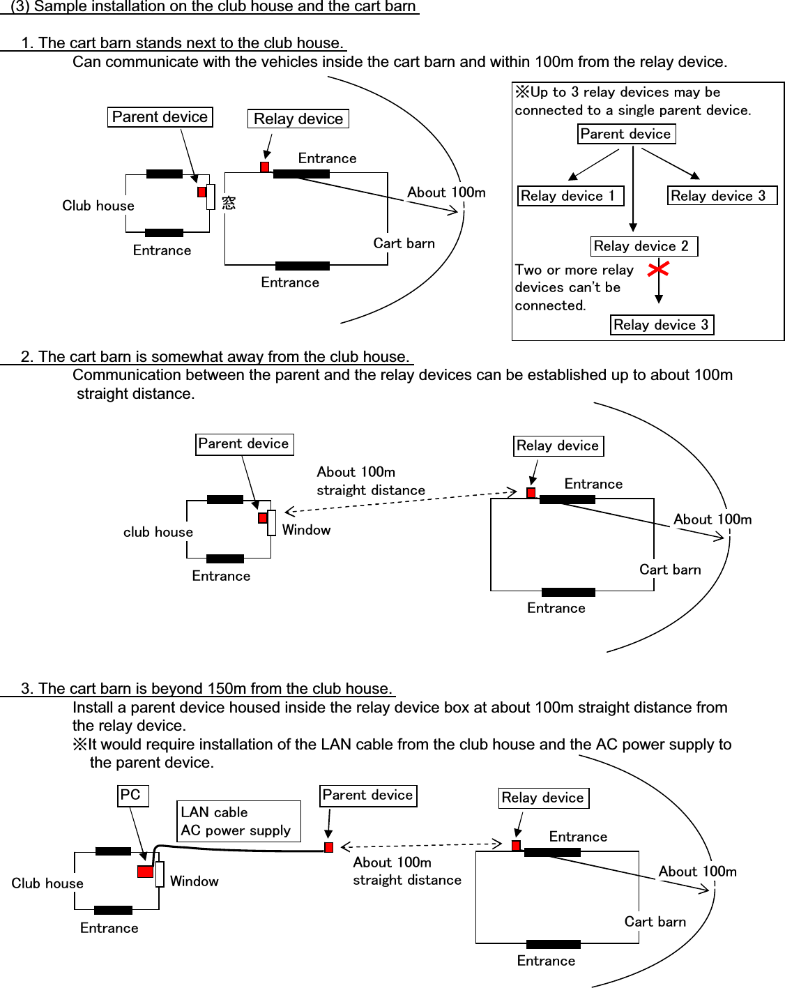 䇭(3) Sample installation on the club house and the cart barn䇭䇭1. The cart barn stands next to the club house.Can communicate with the vehicles inside the cart barn and within 100m from the relay device.䇭䇭2. The cart barn is somewhat away from the club house.Communication between the parent and the relay devices can be established up to about 100m straight distance.䇭䇭3. The cart barn is beyond 150m from the club house.Install a parent device housed inside the relay device box at about 100m straight distance from the relay device.㶎It would require installation of the LAN cable from the club house and the AC power supply to    the parent device.㪚㫃㫌㪹㩷㪿㫆㫌㫊㪼㪚㪸㫉㫋㩷㪹㪸㫉㫅⓹㪜㫅㫋㫉㪸㫅㪺㪼㪜㫅㫋㫉㪸㫅㪺㪼㪜㫅㫋㫉㪸㫅㪺㪼Parent device Relay device㪘㪹㫆㫌㫋㩷㪈㪇㪇㫄㪺㫃㫌㪹㩷㪿㫆㫌㫊㪼㪚㪸㫉㫋㩷㪹㪸㫉㫅㪮㫀㫅㪻㫆㫎㪜㫅㫋㫉㪸㫅㪺㪼㪜㫅㫋㫉㪸㫅㪺㪼㪜㫅㫋㫉㪸㫅㪺㪼㪧㪸㫉㪼㫅㫋㩷㪻㪼㫍㫀㪺㪼 㪩㪼㫃㪸㫐㩷㪻㪼㫍㫀㪺㪼㪘㪹㫆㫌㫋㩷㪈㪇㪇㫄㶎㪬㫇㩷㫋㫆㩷㪊㩷㫉㪼㫃㪸㫐㩷㪻㪼㫍㫀㪺㪼㫊㩷㫄㪸㫐㩷㪹㪼㪺㫆㫅㫅㪼㪺㫋㪼㪻㩷㫋㫆㩷㪸㩷㫊㫀㫅㪾㫃㪼㩷㫇㪸㫉㪼㫅㫋㩷㪻㪼㫍㫀㪺㪼㪅㪫㫎㫆㩷㫆㫉㩷㫄㫆㫉㪼㩷㫉㪼㫃㪸㫐㪻㪼㫍㫀㪺㪼㫊㩷㪺㪸㫅㩾㫋㩷㪹㪼㪺㫆㫅㫅㪼㪺㫋㪼㪻㪅㪧㪸㫉㪼㫅㫋㩷㪻㪼㫍㫀㪺㪼㪩㪼㫃㪸㫐㩷㪻㪼㫍㫀㪺㪼㩷㪈㪩㪼㫃㪸㫐㩷㪻㪼㫍㫀㪺㪼㩷㪉㪩㪼㫃㪸㫐㩷㪻㪼㫍㫀㪺㪼㩷㪊㪩㪼㫃㪸㫐㩷㪻㪼㫍㫀㪺㪼㩷㪊㪚㫃㫌㪹㩷㪿㫆㫌㫊㪼㪚㪸㫉㫋㩷㪹㪸㫉㫅㪮㫀㫅㪻㫆㫎㩷㪜㫅㫋㫉㪸㫅㪺㪼㪜㫅㫋㫉㪸㫅㪺㪼㪜㫅㫋㫉㪸㫅㪺㪼㪧㪚 㪩㪼㫃㪸㫐㩷㪻㪼㫍㫀㪺㪼㪘㪹㫆㫌㫋㩷㪈㪇㪇㫄㪧㪸㫉㪼㫅㫋㩷㪻㪼㫍㫀㪺㪼㪘㪹㫆㫌㫋㩷㪈㪇㪇㫄㫊㫋㫉㪸㫀㪾㪿㫋㩷㪻㫀㫊㫋㪸㫅㪺㪼㪘㪹㫆㫌㫋㩷㪈㪇㪇㫄㫊㫋㫉㪸㫀㪾㪿㫋㩷㪻㫀㫊㫋㪸㫅㪺㪼㪣㪘㪥㩷㪺㪸㪹㫃㪼㪘㪚㩷㫇㫆㫎㪼㫉㩷㫊㫌㫇㫇㫃㫐