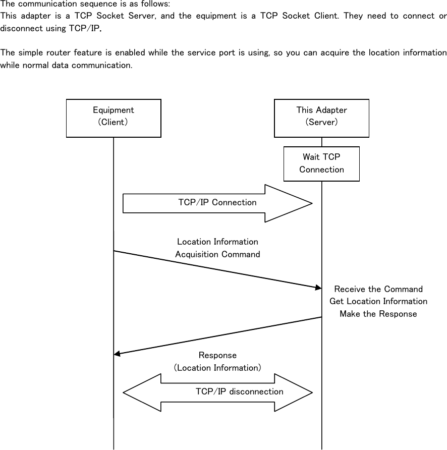     The communication sequence is as follows: This adapter is a TCP Socket Server, and the equipment is a TCP Socket Client. They need to connect or disconnect using TCP/IP.  The simple router feature is enabled while the service port is using, so you can acquire the location information while normal data communication. Equipment (Client） This Adapter (Server) TCP/IP Connection Wait TCP Connection TCP/IP disconnection Location Information Acquisition Command Response (Location Information) Receive the Command   Get Location Information Make the Response 