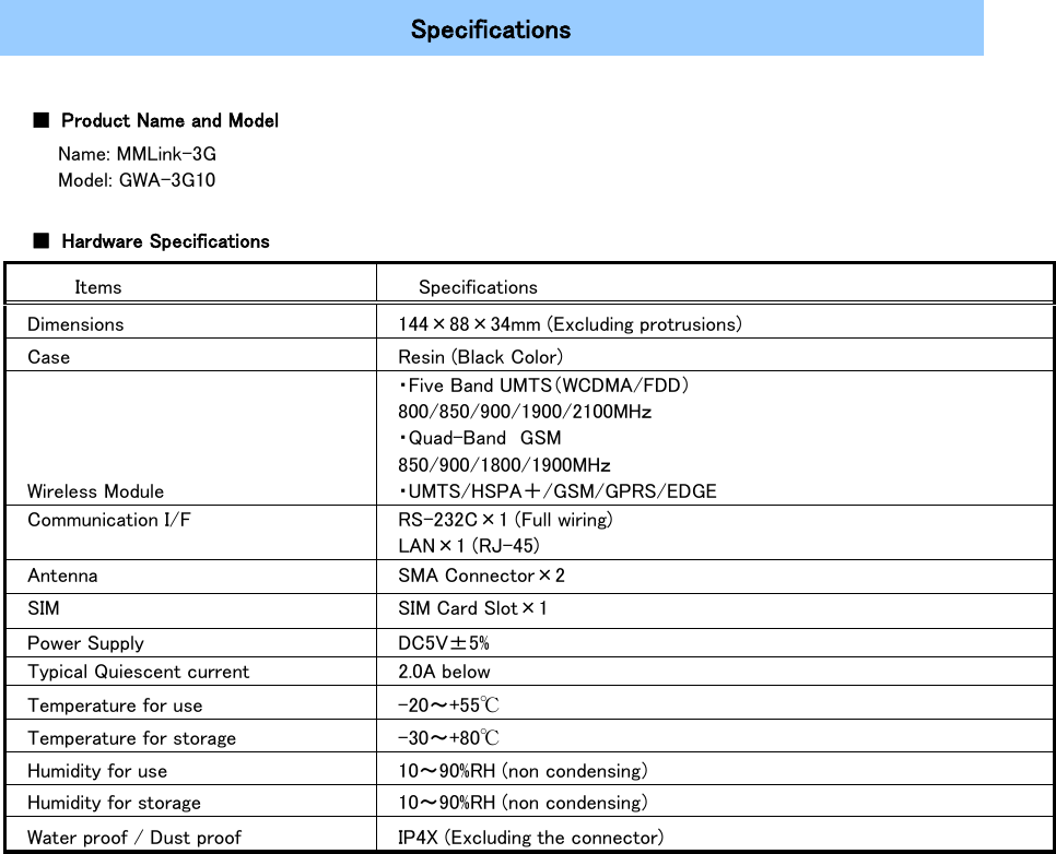      Specifications   ■ Product Name and Model   Name: MMLink-3G   Model: GWA-3G10  ■ Hardware Specifications   Items  Specifications Dimensions  144×88×34mm (Excluding protrusions) Case Resin (Black Color) Wireless Module ・Five Band UMTS（WCDMA/FDD） 800/850/900/1900/2100MHｚ ・Quad-Band GSM 850/900/1800/1900MHｚ ・UMTS/HSPA＋/GSM/GPRS/EDGE Communication I/F  RS-232C×1 (Full wiring) LAN×1 (RJ-45) Antenna  SMA Connector×2 SIM SIM Card Slot×1 Power Supply DC5V±5% Typical Quiescent current  2.0A below Temperature for use  -20～+55℃ Temperature for storage  -30～+80℃ Humidity for use  10～90%RH (non condensing） Humidity for storage  10～90%RH (non condensing） Water proof / Dust proof  IP4X (Excluding the connector)                       