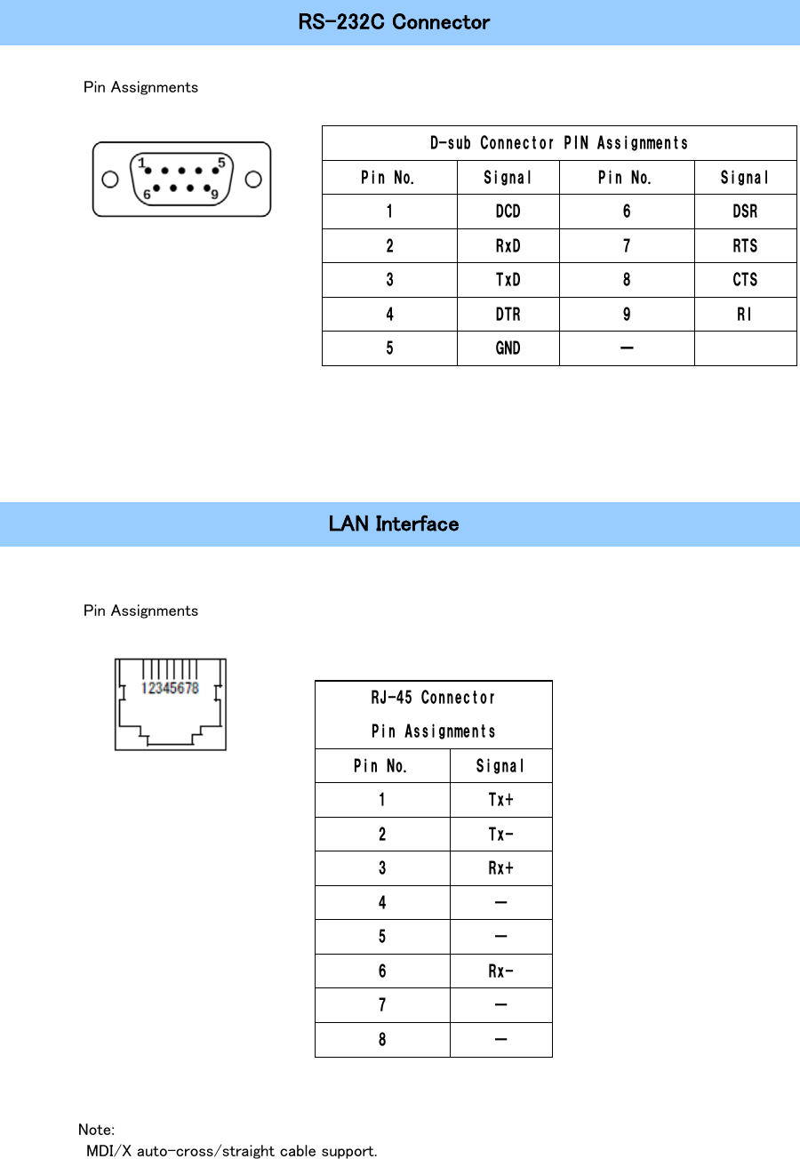      RS-232C Connector   Pin Assignments                    LAN Interface    Pin Assignments                                Note:     MDI/X auto-cross/straight cable support. D-sub Connector PIN Assignments Pin No.  Signal  Pin No.  Signal 1  DCD  6  DSR 2  RxD  7  RTS 3  TxD  8  CTS 4  DTR  9  RI 5  GND  ー     RJ-45 Connector Pin Assignments Pin No.  Signal 1  Tx+ 2  Tx- 3  Rx+ 4  － 5  － 6  Rx- 7  － 8  － 