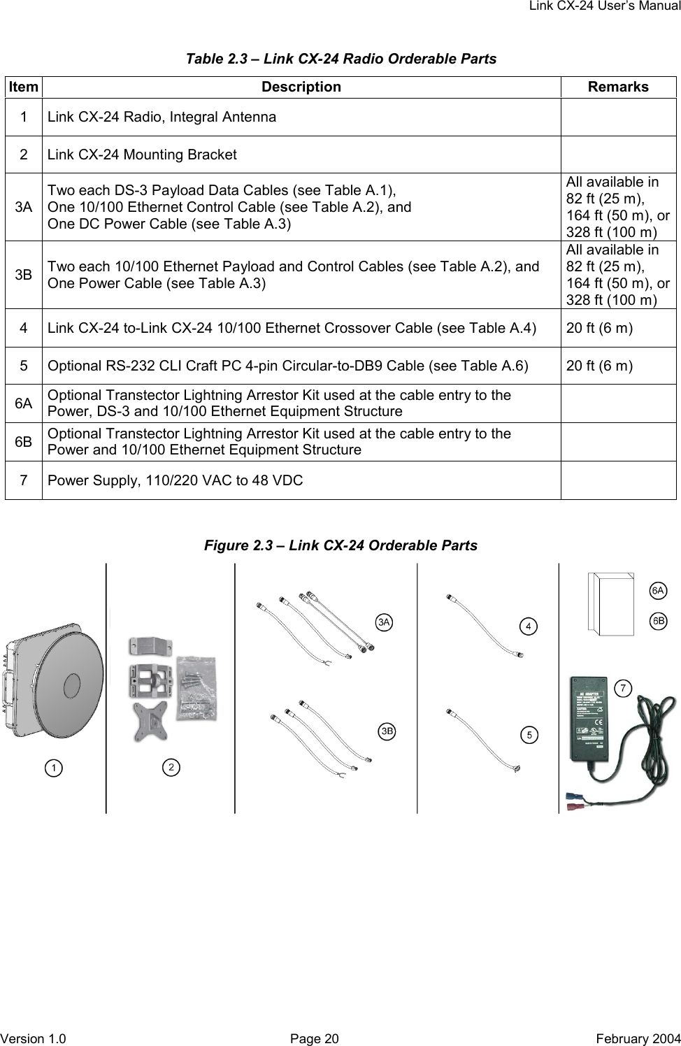     Link CX-24 User’s Manual Version 1.0  Page 20  February 2004 Table 2.3 – Link CX-24 Radio Orderable Parts Item Description  Remarks 1  Link CX-24 Radio, Integral Antenna   2  Link CX-24 Mounting Bracket   3A Two each DS-3 Payload Data Cables (see Table A.1), One 10/100 Ethernet Control Cable (see Table A.2), and One DC Power Cable (see Table A.3) All available in 82 ft (25 m), 164 ft (50 m), or328 ft (100 m) 3B  Two each 10/100 Ethernet Payload and Control Cables (see Table A.2), and One Power Cable (see Table A.3) All available in 82 ft (25 m), 164 ft (50 m), or328 ft (100 m) 4  Link CX-24 to-Link CX-24 10/100 Ethernet Crossover Cable (see Table A.4)  20 ft (6 m) 5  Optional RS-232 CLI Craft PC 4-pin Circular-to-DB9 Cable (see Table A.6)  20 ft (6 m) 6A  Optional Transtector Lightning Arrestor Kit used at the cable entry to the Power, DS-3 and 10/100 Ethernet Equipment Structure   6B  Optional Transtector Lightning Arrestor Kit used at the cable entry to the Power and 10/100 Ethernet Equipment Structure   7  Power Supply, 110/220 VAC to 48 VDC    Figure 2.3 – Link CX-24 Orderable Parts   