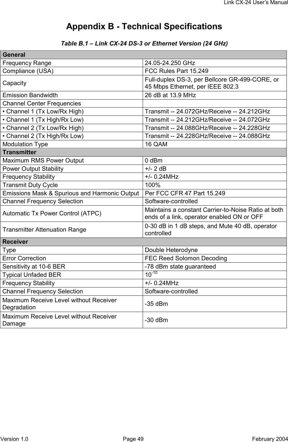     Link CX-24 User’s Manual Version 1.0  Page 49  February 2004 Appendix B - Technical Specifications Table B.1 – Link CX-24 DS-3 or Ethernet Version (24 GHz) General Frequency Range  24.05-24.250 GHz Compliance (USA)  FCC Rules Part 15.249 Capacity  Full-duplex DS-3, per Bellcore GR-499-CORE, or 45 Mbps Ethernet, per IEEE 802.3 Emission Bandwidth  26 dB at 13.9 MHz Channel Center Frequencies   • Channel 1 (Tx Low/Rx High)  Transmit -- 24.072GHz/Receive -- 24.212GHz • Channel 1 (Tx High/Rx Low)  Transmit -- 24.212GHz/Receive -- 24.072GHz • Channel 2 (Tx Low/Rx High)  Transmit -- 24.088GHz/Receive -- 24.228GHz • Channel 2 (Tx High/Rx Low)  Transmit -- 24.228GHz/Receive -- 24.088GHz Modulation Type  16 QAM Transmitter Maximum RMS Power Output  0 dBm Power Output Stability  +/- 2 dB Frequency Stability  +/- 0.24MHz Transmit Duty Cycle  100% Emissions Mask &amp; Spurious and Harmonic Output  Per FCC CFR 47 Part 15.249 Channel Frequency Selection  Software-controlled Automatic Tx Power Control (ATPC)  Maintains a constant Carrier-to-Noise Ratio at both ends of a link, operator enabled ON or OFF Transmitter Attenuation Range  0-30 dB in 1 dB steps, and Mute 40 dB, operator controlled Receiver Type Double Heterodyne Error Correction  FEC Reed Solomon Decoding Sensitivity at 10-6 BER  -78 dBm state guaranteed Typical Unfaded BER  10-10 Frequency Stability  +/- 0.24MHz Channel Frequency Selection  Software-controlled Maximum Receive Level without Receiver Degradation  -35 dBm Maximum Receive Level without Receiver Damage  -30 dBm  