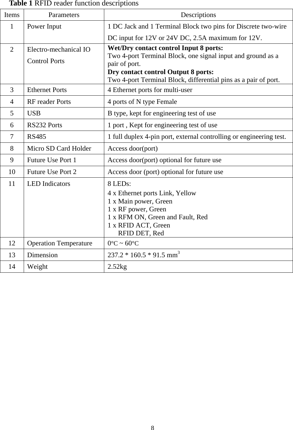  Table 1 RFID reader function descriptions Items Parameters  Descriptions 1  Power Input  1 DC Jack and 1 Terminal Block two pins for Discrete two-wire DC input for 12V or 24V DC, 2.5A maximum for 12V. 2 Electro-mechanical IO Control Ports Wet/Dry contact control Input 8 ports:  Two 4-port Terminal Block, one signal input and ground as a pair of port. Dry contact control Output 8 ports: Two 4-port Terminal Block, differential pins as a pair of port. 3  Ethernet Ports  4 Ethernet ports for multi-user 4  RF reader Ports  4 ports of N type Female 5  USB  B type, kept for engineering test of use 6  RS232 Ports  1 port , Kept for engineering test of use 7  RS485  1 full duplex 4-pin port, external controlling or engineering test. 8  Micro SD Card Holder  Access door(port) 9  Future Use Port 1  Access door(port) optional for future use 10  Future Use Port 2  Access door (port) optional for future use 11  LED Indicators  8 LEDs: 4 x Ethernet ports Link, Yellow   1 x Main power, Green 1 x RF power, Green 1 x RFM ON, Green and Fault, Red 1 x RFID ACT, Green    RFID DET, Red 12 Operation Temperature  0°C ~ 60°C 13  Dimension  237.2 * 160.5 * 91.5 mm3 14 Weight  2.52kg 8  