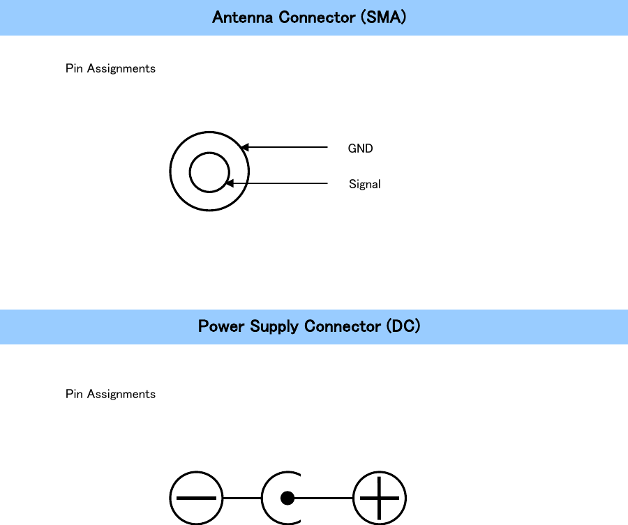      Antenna Connector (SMA)   Pin Assignments               Power Supply Connector (DC)    Pin Assignments                  GND Signal 