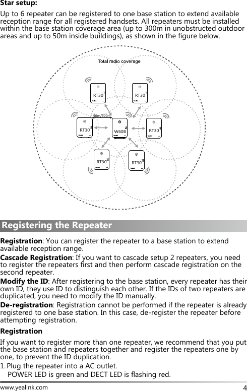 Page 5 of YEALINK RT30 DECT Repeater User Manual