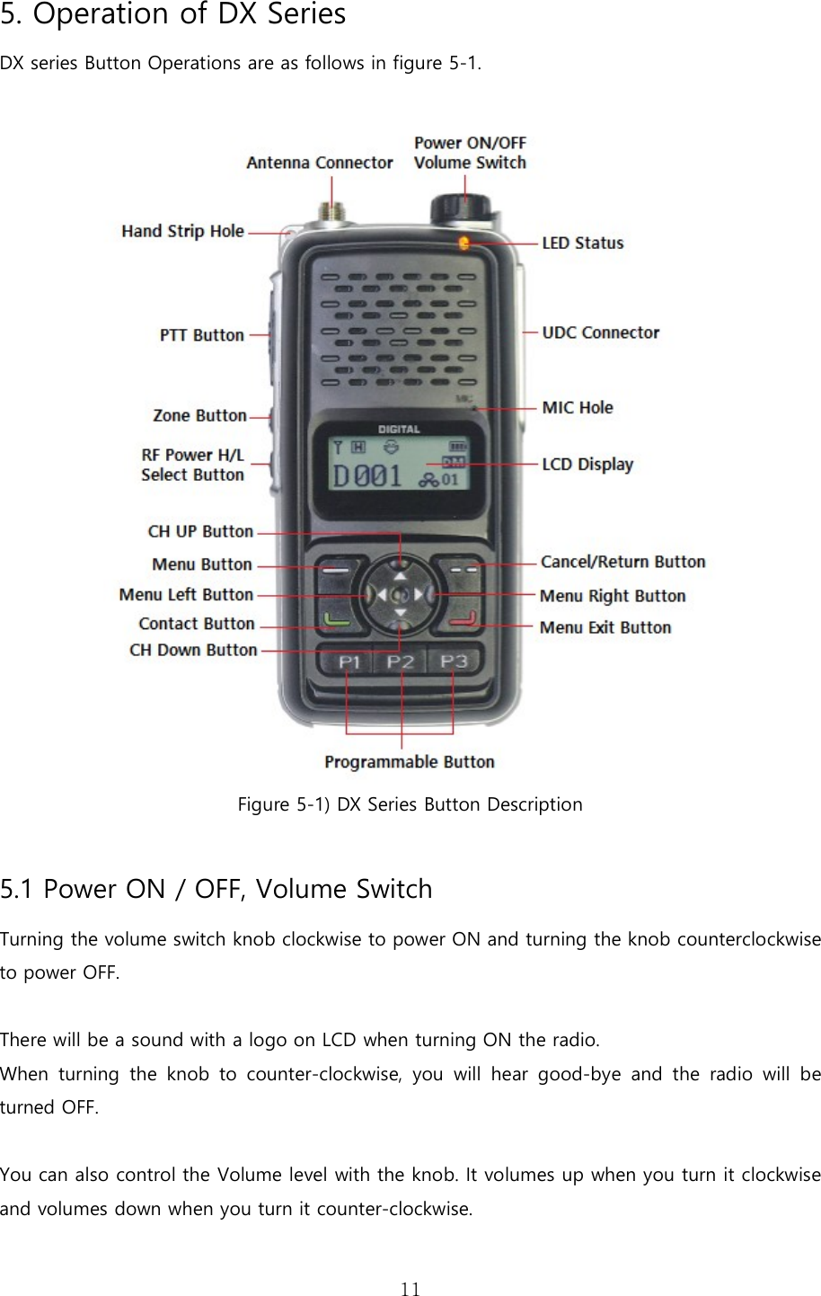   115. Operation of DX Series   DX series Button Operations are as follows in figure 5-1.   Figure 5-1) DX Series Button Description  5.1 Power ON / OFF, Volume Switch Turning the volume switch knob clockwise to power ON and turning the knob counterclockwise to power OFF.    There will be a sound with a logo on LCD when turning ON the radio.   When  turning  the  knob  to  counter-clockwise,  you  will  hear  good-bye  and  the  radio  will  be turned OFF.  You can also control the Volume level with the knob. It volumes up when you turn it clockwise and volumes down when you turn it counter-clockwise.  