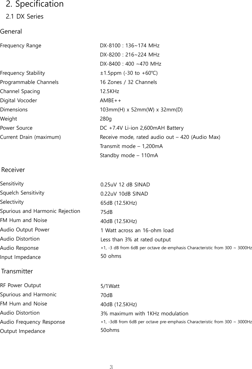   32. Specification 2.1 DX Series General Frequency Range   Frequency Stability Programmable Channels Channel Spacing Digital Vocoder Dimensions Weight Power Source Current Drain (maximum)     DX-8100 : 136~174 MHz DX-8200 : 216~224 MHz DX-8400 : 400 ~470 MHz ±1.5ppm (-30 to +60℃) 16 Zones / 32 Channels 12.5KHz AMBE++ 103mm(H) x 52mm(W) x 32mm(D)  280g   DC +7.4V Li-ion 2,600mAH Battery Receive mode, rated audio out – 420 (Audio Max) Transmit mode – 1,200mA Standby mode – 110mA Receiver Sensitivity Squelch Sensitivity Selectivity Spurious and Harmonic Rejection FM Hum and Noise Audio Output Power Audio Distortion Audio Response Input Impedance 0.25uV 12 dB SINAD 0.22uV 10dB SINAD 65dB (12.5KHz) 75dB 40dB (12.5KHz) 1 Watt across an 16-ohm load Less than 3% at rated output +1, -3 dB from 6dB per octave de-emphasis Characteristic from 300 ~ 3000Hz 50 ohms Transmitter RF Power Output Spurious and Harmonic FM Hum and Noise Audio Distortion Audio Frequency Response Output Impedance 5/1Watt 70dB 40dB (12.5KHz) 3% maximum with 1KHz modulation +1, -3dB from 6dB per octave pre-emphasis Characteristic from 300 ~ 3000Hz 50ohms    