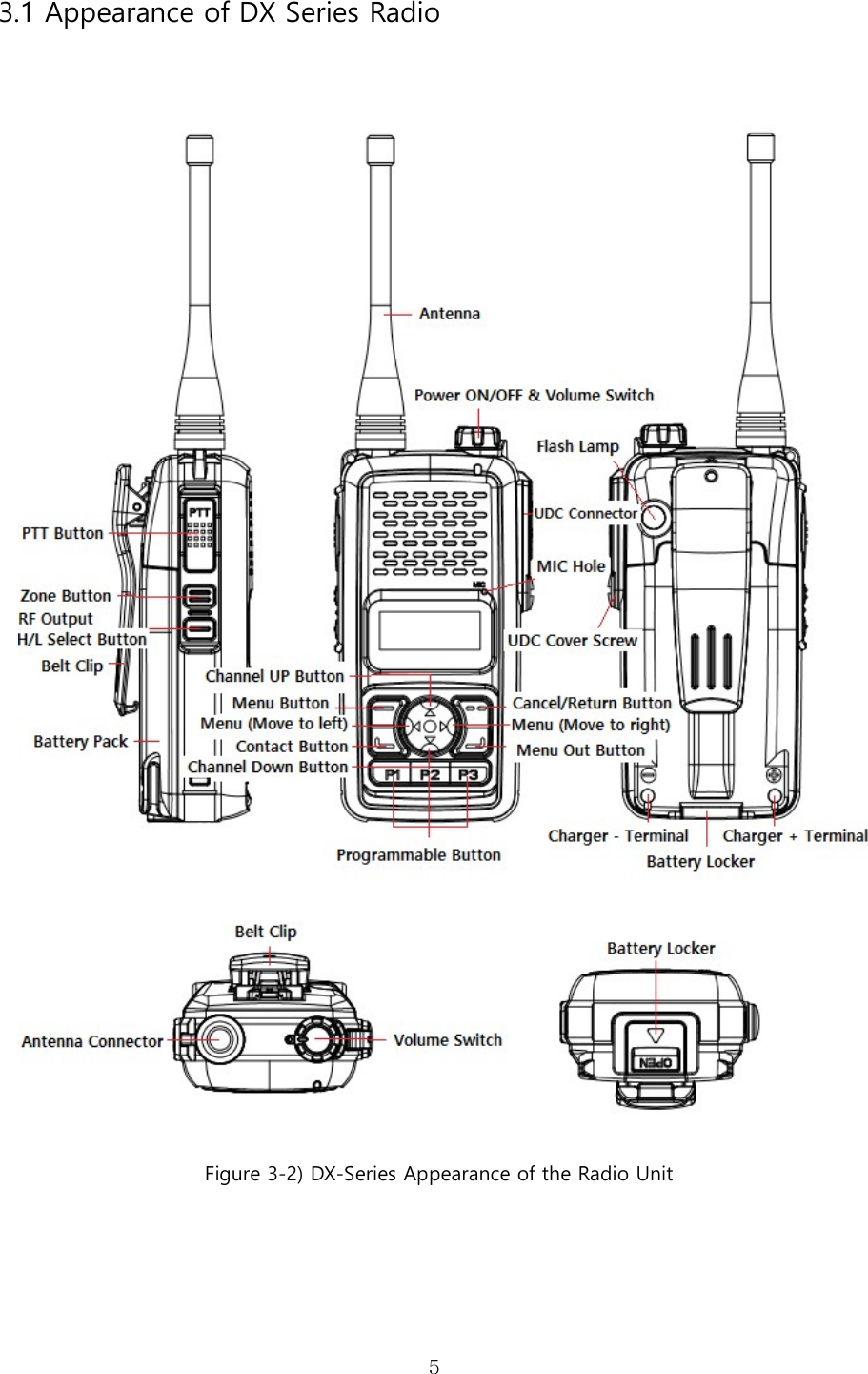   53.1 Appearance of DX Series Radio       Figure 3-2) DX-Series Appearance of the Radio Unit  