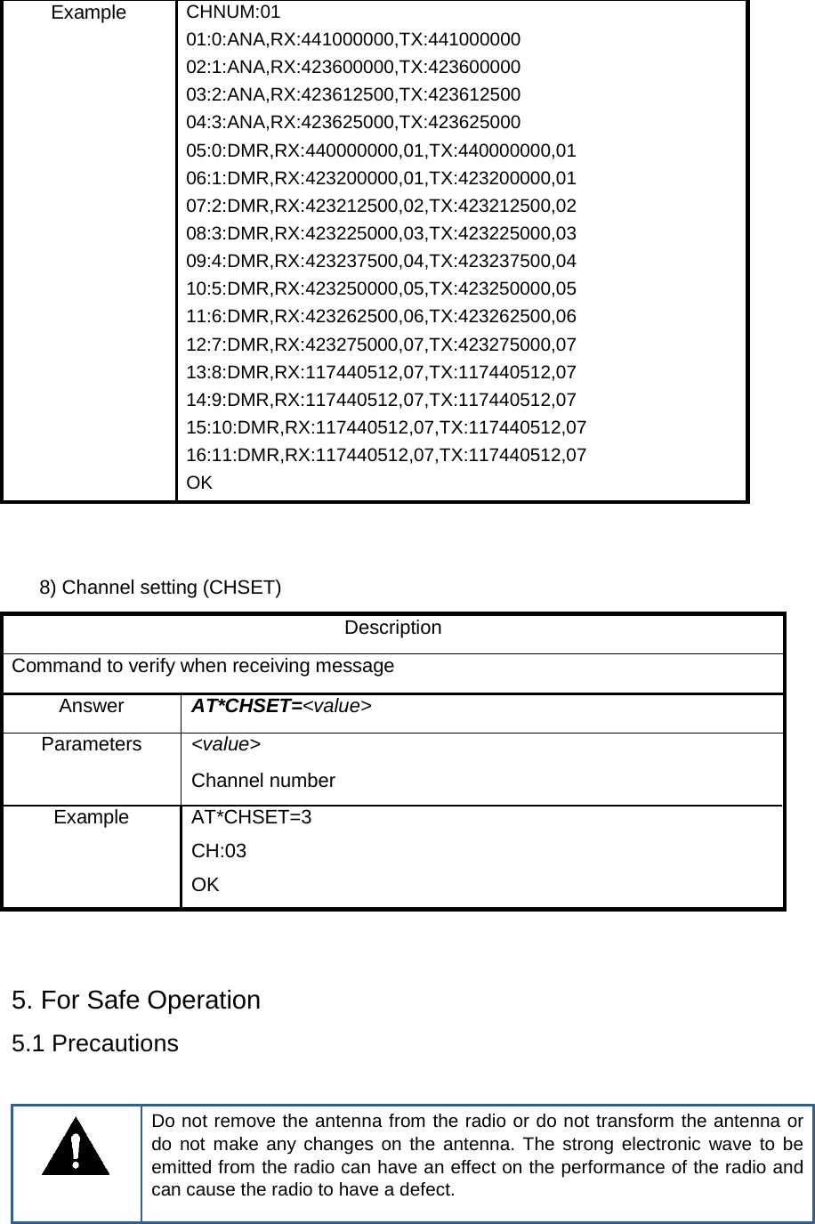 Example CHNUM:01 01:0:ANA,RX:441000000,TX:441000000 02:1:ANA,RX:423600000,TX:423600000 03:2:ANA,RX:423612500,TX:423612500 04:3:ANA,RX:423625000,TX:423625000 05:0:DMR,RX:440000000,01,TX:440000000,01 06:1:DMR,RX:423200000,01,TX:423200000,01 07:2:DMR,RX:423212500,02,TX:423212500,02 08:3:DMR,RX:423225000,03,TX:423225000,03 09:4:DMR,RX:423237500,04,TX:423237500,04 10:5:DMR,RX:423250000,05,TX:423250000,05 11:6:DMR,RX:423262500,06,TX:423262500,06 12:7:DMR,RX:423275000,07,TX:423275000,07 13:8:DMR,RX:117440512,07,TX:117440512,07 14:9:DMR,RX:117440512,07,TX:117440512,07 15:10:DMR,RX:117440512,07,TX:117440512,07 16:11:DMR,RX:117440512,07,TX:117440512,07 OK   8) Channel setting (CHSET) Description Command to verify when receiving message Answer AT*CHSET=&lt;value&gt; Parameters &lt;value&gt; Channel number Example AT*CHSET=3 CH:03 OK   5. For Safe Operation 5.1 Precautions   Do not remove the antenna from the radio or do not transform the antenna or do not make any changes on the antenna. The strong electronic wave to be emitted from the radio can have an effect on the performance of the radio and can cause the radio to have a defect.  