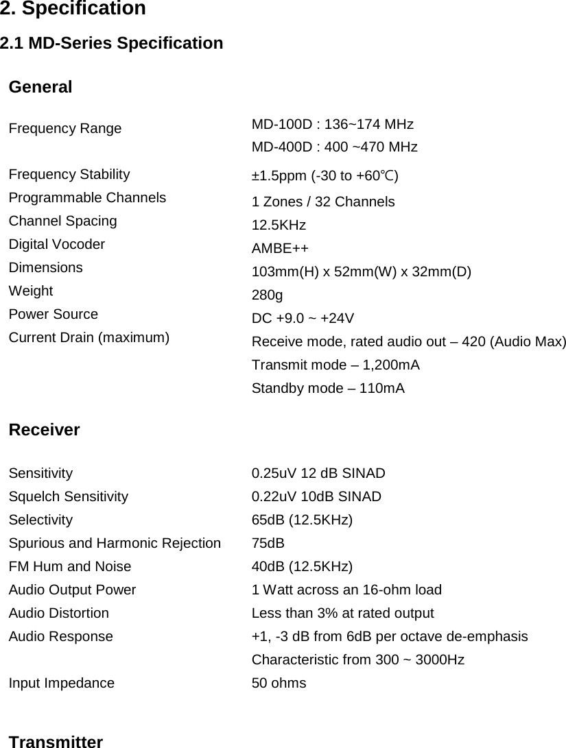     2. Specification 2.1 MD-Series Specification General Frequency Range  Frequency Stability Programmable Channels Channel Spacing Digital Vocoder Dimensions Weight Power Source Current Drain (maximum)   MD-100D : 136~174 MHz MD-400D : 400 ~470 MHz ±1.5ppm (-30 to +60℃) 1 Zones / 32 Channels 12.5KHz AMBE++ 103mm(H) x 52mm(W) x 32mm(D)  280g  DC +9.0 ~ +24V  Receive mode, rated audio out – 420 (Audio Max) Transmit mode – 1,200mA Standby mode – 110mA Receiver Sensitivity Squelch Sensitivity Selectivity Spurious and Harmonic Rejection FM Hum and Noise Audio Output Power Audio Distortion Audio Response  Input Impedance 0.25uV 12 dB SINAD 0.22uV 10dB SINAD 65dB (12.5KHz) 75dB 40dB (12.5KHz) 1 Watt across an 16-ohm load Less than 3% at rated output +1, -3 dB from 6dB per octave de-emphasis   Characteristic from 300 ~ 3000Hz 50 ohms  Transmitter 