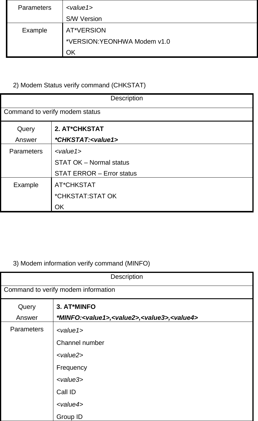 Parameters &lt;value1&gt; S/W Version Example AT*VERSION *VERSION:YEONHWA Modem v1.0 OK   2) Modem Status verify command (CHKSTAT) Description Command to verify modem status Query Answer 2. AT*CHKSTAT *CHKSTAT:&lt;value1&gt; Parameters &lt;value1&gt; STAT OK – Normal status STAT ERROR – Error status Example AT*CHKSTAT *CHKSTAT:STAT OK OK       3) Modem information verify command (MINFO) Description Command to verify modem information Query Answer 3. AT*MINFO *MINFO:&lt;value1&gt;,&lt;value2&gt;,&lt;value3&gt;,&lt;value4&gt; Parameters &lt;value1&gt; Channel number &lt;value2&gt; Frequency &lt;value3&gt; Call ID &lt;value4&gt; Group ID 