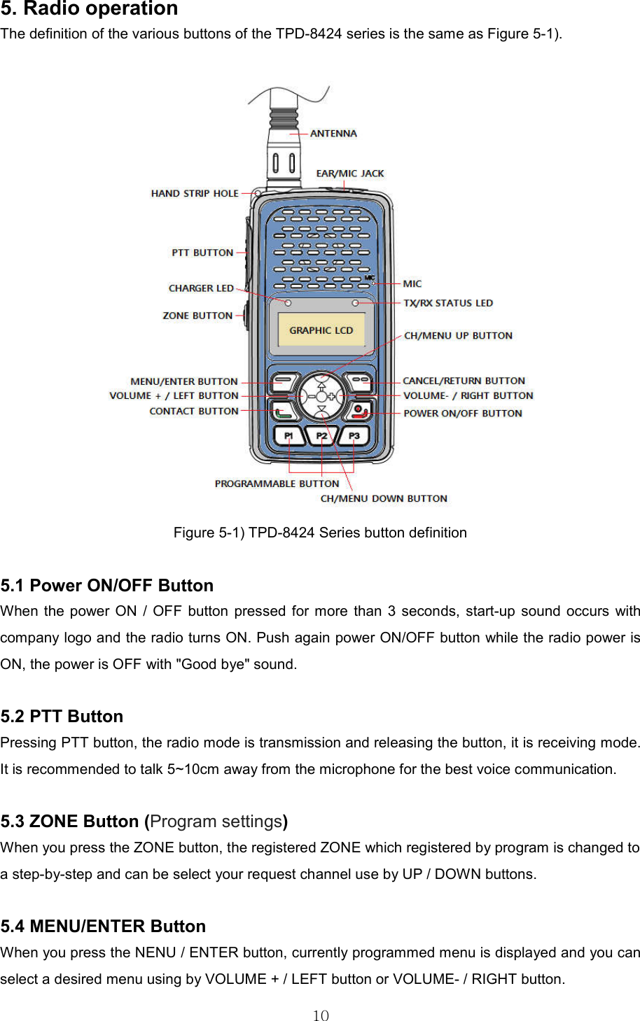   105. Radio operation The definition of the various buttons of the TPD-8424 series is the same as Figure 5-1).   Figure 5-1) TPD-8424 Series button definition  5.1 Power ON/OFF Button When the  power ON  /  OFF  button  pressed for more  than 3  seconds,  start-up  sound occurs  with company logo and the radio turns ON. Push again power ON/OFF button while the radio power is ON, the power is OFF with &quot;Good bye&quot; sound.  5.2 PTT Button     Pressing PTT button, the radio mode is transmission and releasing the button, it is receiving mode.   It is recommended to talk 5~10cm away from the microphone for the best voice communication.    5.3 ZONE Button (Program settings) When you press the ZONE button, the registered ZONE which registered by program is changed to a step-by-step and can be select your request channel use by UP / DOWN buttons.  5.4 MENU/ENTER Button When you press the NENU / ENTER button, currently programmed menu is displayed and you can select a desired menu using by VOLUME + / LEFT button or VOLUME- / RIGHT button.   