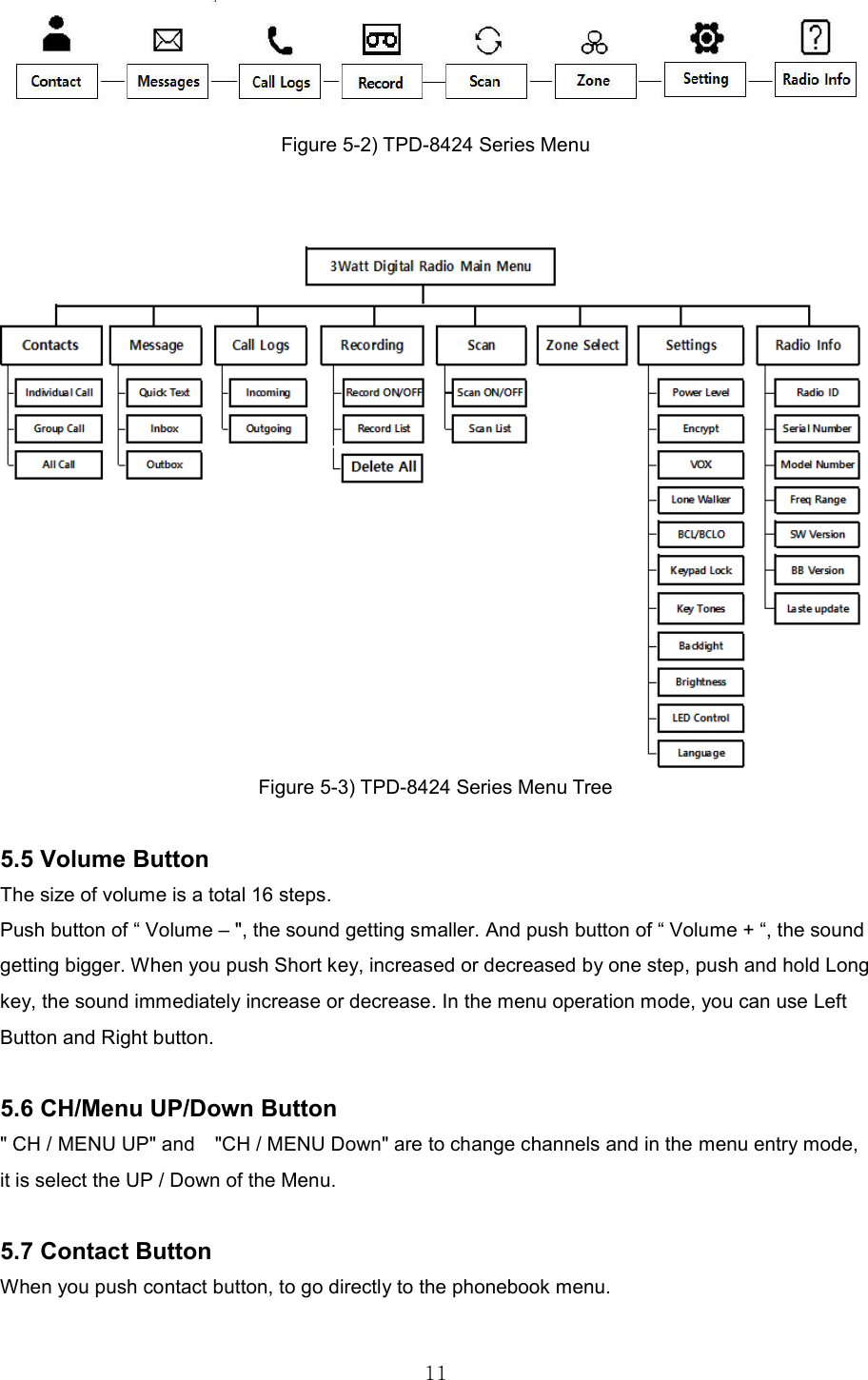   11 Figure 5-2) TPD-8424 Series Menu    Figure 5-3) TPD-8424 Series Menu Tree  5.5 Volume Button The size of volume is a total 16 steps. Push button of “ Volume – &quot;, the sound getting smaller. And push button of “ Volume + “, the sound getting bigger. When you push Short key, increased or decreased by one step, push and hold Long key, the sound immediately increase or decrease. In the menu operation mode, you can use Left Button and Right button.  5.6 CH/Menu UP/Down Button &quot; CH / MENU UP&quot; and    &quot;CH / MENU Down&quot; are to change channels and in the menu entry mode, it is select the UP / Down of the Menu.    5.7 Contact Button When you push contact button, to go directly to the phonebook menu.    