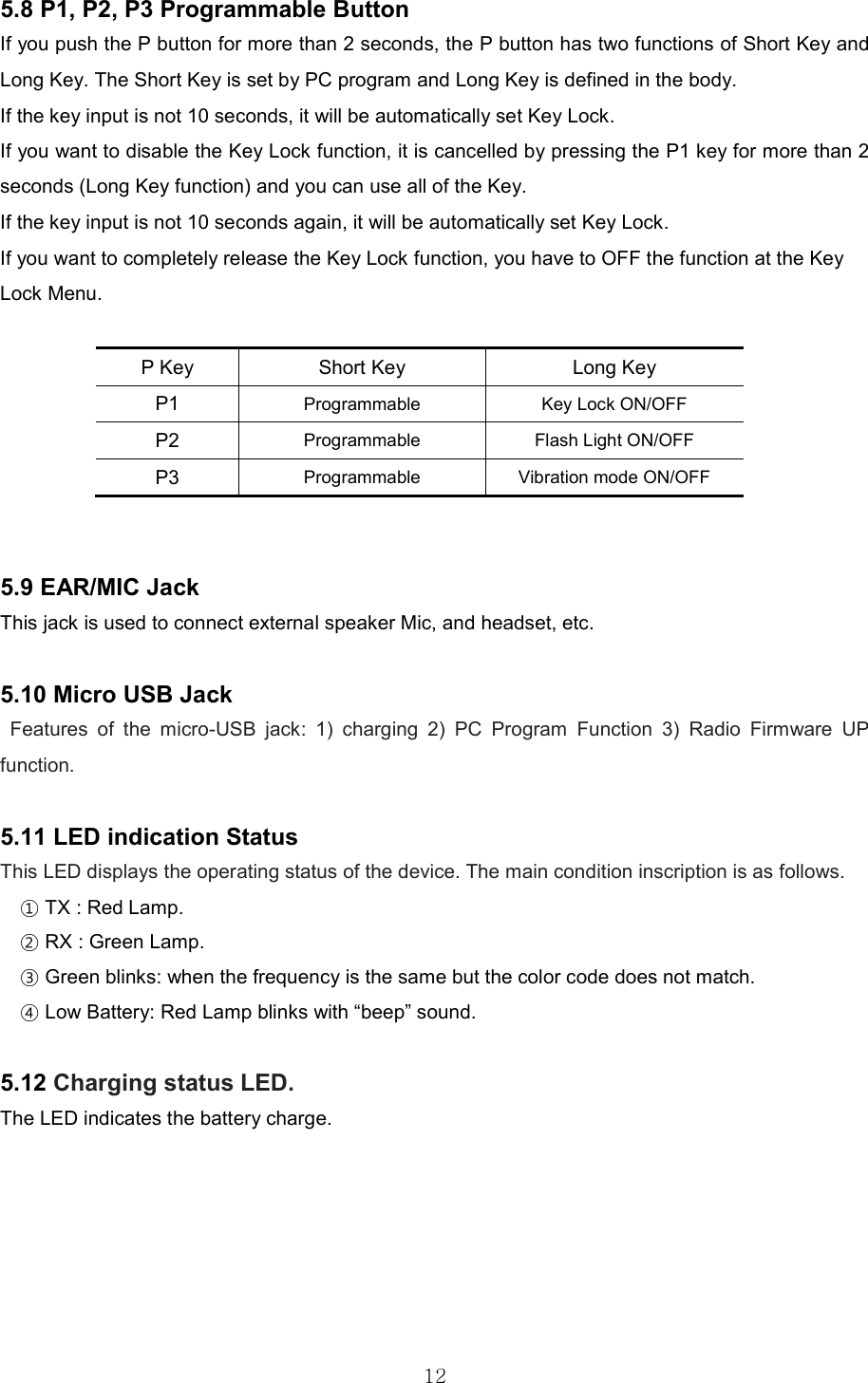   125.8 P1, P2, P3 Programmable Button If you push the P button for more than 2 seconds, the P button has two functions of Short Key and Long Key. The Short Key is set by PC program and Long Key is defined in the body. If the key input is not 10 seconds, it will be automatically set Key Lock. If you want to disable the Key Lock function, it is cancelled by pressing the P1 key for more than 2 seconds (Long Key function) and you can use all of the Key. If the key input is not 10 seconds again, it will be automatically set Key Lock. If you want to completely release the Key Lock function, you have to OFF the function at the Key Lock Menu.        P Key  Short Key  Long Key P1  Programmable  Key Lock ON/OFF P2  Programmable  Flash Light ON/OFF P3  Programmable  Vibration mode ON/OFF   5.9 EAR/MIC Jack This jack is used to connect external speaker Mic, and headset, etc.  5.10 Micro USB Jack Features  of  the  micro-USB  jack:  1)  charging  2)  PC  Program  Function  3)  Radio  Firmware  UP function.  5.11 LED indication Status   This LED displays the operating status of the device. The main condition inscription is as follows. ① TX : Red Lamp. ② RX : Green Lamp. ③ Green blinks: when the frequency is the same but the color code does not match.   ④ Low Battery: Red Lamp blinks with “beep” sound.    5.12 Charging status LED. The LED indicates the battery charge.        