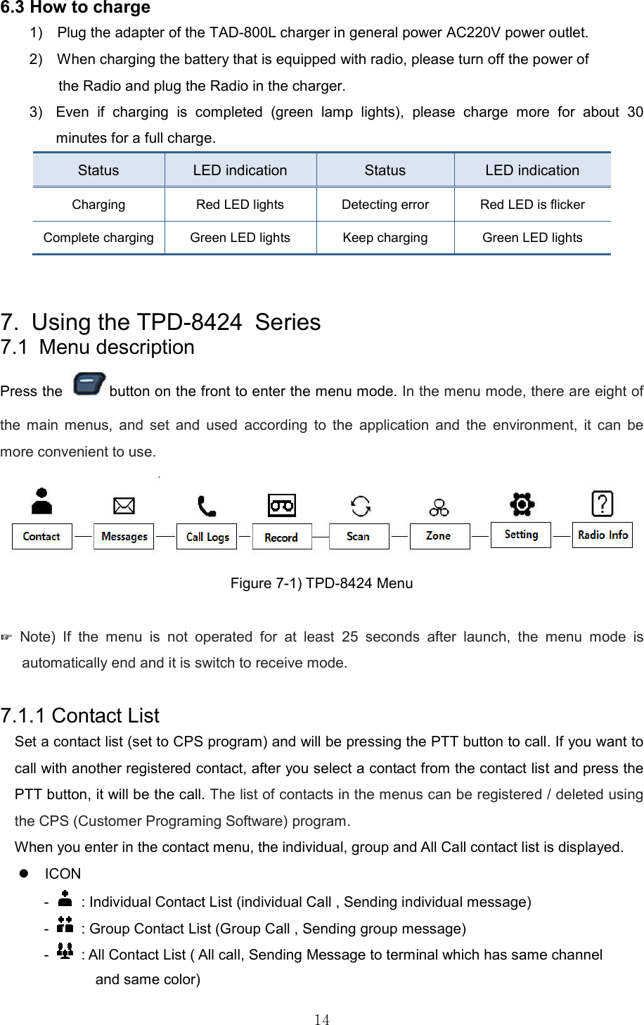   146.3 How to charge   1)    Plug the adapter of the TAD-800L charger in general power AC220V power outlet. 2)    When charging the battery that is equipped with radio, please turn off the power of   the Radio and plug the Radio in the charger.     3)  Even  if  charging  is  completed  (green  lamp  lights),  please  charge  more  for  about  30 minutes for a full charge.   Status    LED indication    Status   LED indication   Charging    Red LED lights    Detecting error    Red LED is flicker   Complete charging  Green LED lights    Keep charging    Green LED lights     7.  Using the TPD-8424  Series 7.1  Menu description Press the  button on the front to enter the menu mode. In the menu mode, there are eight of the  main  menus,  and  set  and  used  according  to  the  application  and  the  environment,  it  can  be more convenient to use.    Figure 7-1) TPD-8424 Menu  ☞  Note)  If  the  menu  is  not  operated  for  at  least  25  seconds  after  launch,  the  menu  mode  is automatically end and it is switch to receive mode.  7.1.1 Contact List   Set a contact list (set to CPS program) and will be pressing the PTT button to call. If you want to call with another registered contact, after you select a contact from the contact list and press the PTT button, it will be the call. The list of contacts in the menus can be registered / deleted using the CPS (Customer Programing Software) program. When you enter in the contact menu, the individual, group and All Call contact list is displayed.     ICON -    : Individual Contact List (individual Call , Sending individual message)         -    : Group Contact List (Group Call , Sending group message) -    : All Contact List ( All call, Sending Message to terminal which has same channel   and same color) 