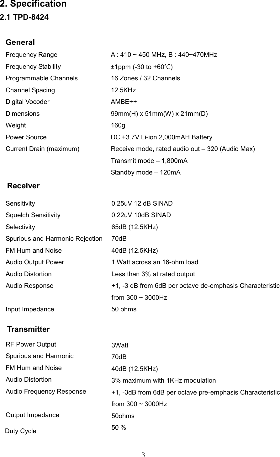 32. Specification2.1 TPD-8424 General Frequency Range Frequency Stability Programmable Channels Channel Spacing Digital Vocoder Dimensions Weight Power Source Current Drain (maximum) A : 410 ~ 450 MHz, B : 440~470MHz ±1ppm (-30 to +60℃) 16 Zones / 32 Channels 12.5KHz AMBE++ 99mm(H) x 51mm(W) x 21mm(D) 160g   DC +3.7V Li-ion 2,000mAH Battery Receive mode, rated audio out – 320 (Audio Max) Transmit mode – 1,800mA Standby mode – 120mA Receiver Sensitivity Squelch Sensitivity Selectivity Spurious and Harmonic Rejection FM Hum and Noise Audio Output Power Audio Distortion Audio Response Input Impedance 0.25uV 12 dB SINAD 0.22uV 10dB SINAD 65dB (12.5KHz) 70dB 40dB (12.5KHz) 1 Watt across an 16-ohm load Less than 3% at rated output +1, -3 dB from 6dB per octave de-emphasis Characteristic from 300 ~ 3000Hz 50 ohms Transmitter RF Power Output Spurious and Harmonic FM Hum and Noise Audio Distortion Audio Frequency Response Output Impedance 3Watt 70dB 40dB (12.5KHz) 3% maximum with 1KHz modulation +1, -3dB from 6dB per octave pre-emphasis Characteristic from 300 ~ 3000Hz 50ohms 50 %Duty Cycle 