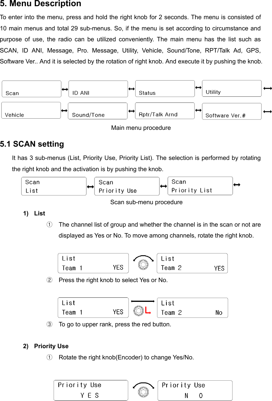 5. Menu Description To enter into the menu, press and hold the right knob for 2 seconds. The menu is consisted of 10 main menus and total 29 sub-menus. So, if the menu is set according to circumstance and purpose of use, the radio can be utilized conveniently. The main menu has the list such as SCAN, ID ANI, Message, Pro. Message, Utility, Vehicle, Sound/Tone, RPT/Talk Ad, GPS, Software Ver.. And it is selected by the rotation of right knob. And execute it by pushing the knob.                                          Main menu procedure 5.1 SCAN setting It has 3 sub-menus (List, Priority Use, Priority List). The selection is performed by rotating the right knob and the activation is by pushing the knob.                                  Scan sub-menu procedure 1) List ①  The channel list of group and whether the channel is in the scan or not are displayed as Yes or No. To move among channels, rotate the right knob.   ②  Press the right knob to select Yes or No.   ③  To go to upper rank, press the red button.    2) Priority Use ①  Rotate the right knob(Encoder) to change Yes/No.   