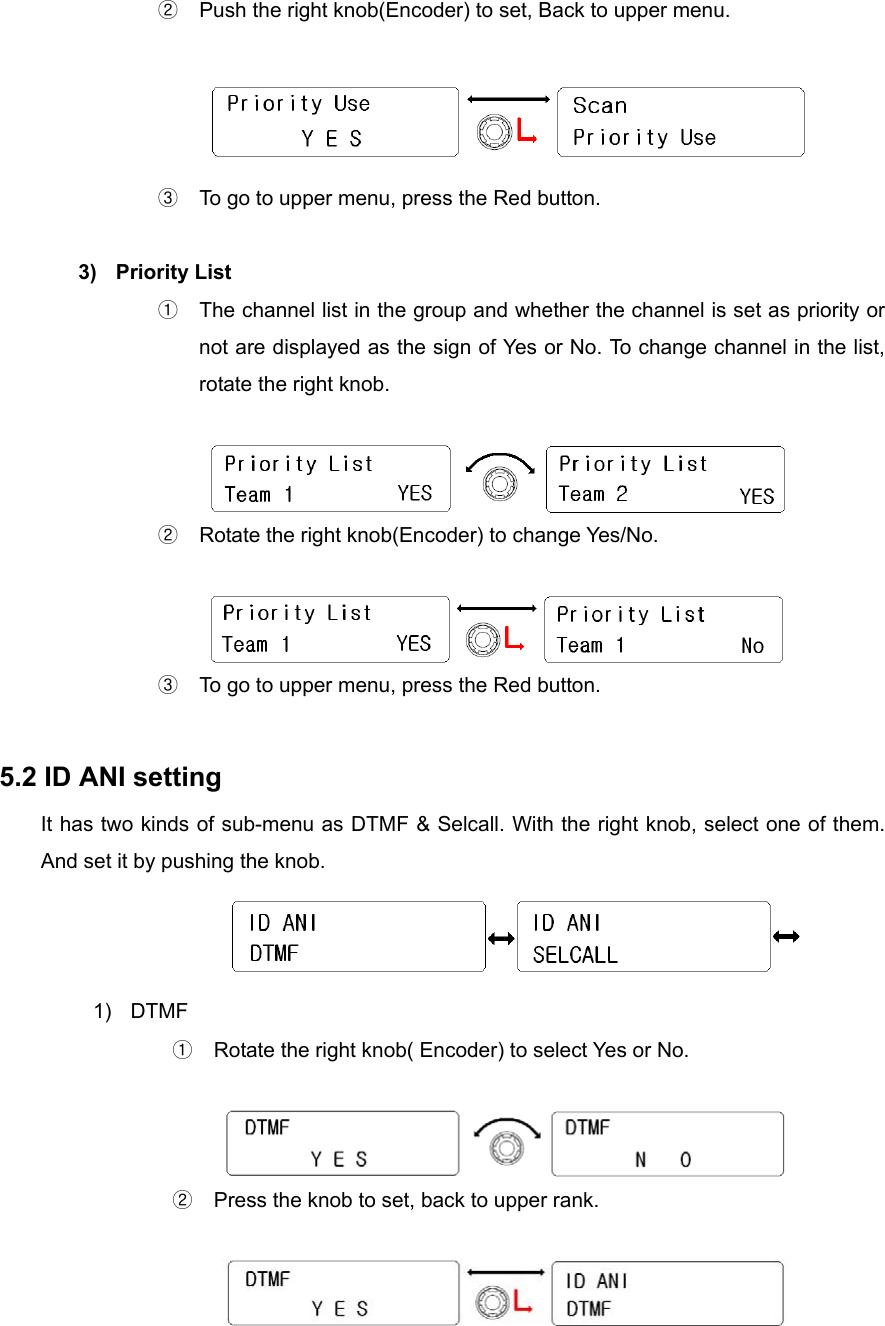 ②  Push the right knob(Encoder) to set, Back to upper menu.   ③  To go to upper menu, press the Red button.  3) Priority List ①  The channel list in the group and whether the channel is set as priority or not are displayed as the sign of Yes or No. To change channel in the list, rotate the right knob.   ②  Rotate the right knob(Encoder) to change Yes/No.   ③  To go to upper menu, press the Red button.  5.2 ID ANI setting It has two kinds of sub-menu as DTMF &amp; Selcall. With the right knob, select one of them. And set it by pushing the knob.    1) DTMF ①  Rotate the right knob( Encoder) to select Yes or No.   ②  Press the knob to set, back to upper rank.   