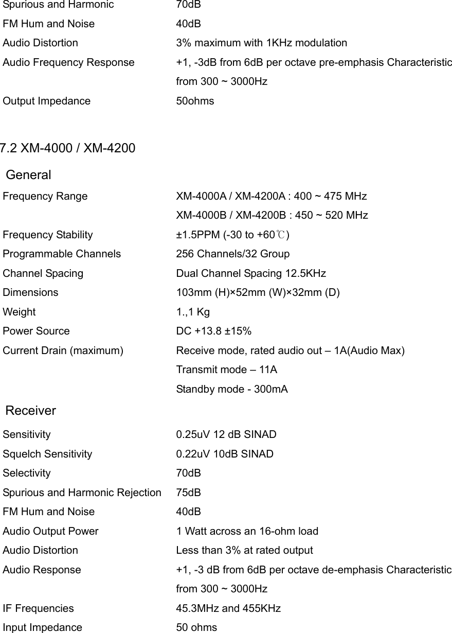 Spurious and Harmonic FM Hum and Noise Audio Distortion Audio Frequency Response  Output Impedance 70dB 40dB  3% maximum with 1KHz modulation +1, -3dB from 6dB per octave pre-emphasis Characteristicfrom 300 ~ 3000Hz 50ohms   7.2 XM-4000 / XM-4200 General Frequency Range  Frequency Stability Programmable Channels Channel Spacing Dimensions Weight Power Source Current Drain (maximum)   XM-4000A / XM-4200A : 400 ~ 475 MHz XM-4000B / XM-4200B : 450 ~ 520 MHz ±1.5PPM (-30 to +60℃) 256 Channels/32 Group Dual Channel Spacing 12.5KHz 103mm (H)×52mm (W)×32mm (D)   1.,1 Kg   DC +13.8 ±15% Receive mode, rated audio out – 1A(Audio Max) Transmit mode – 11A Standby mode - 300mA Receiver Sensitivity Squelch Sensitivity Selectivity Spurious and Harmonic Rejection FM Hum and Noise Audio Output Power Audio Distortion Audio Response  IF Frequencies Input Impedance 0.25uV 12 dB SINAD 0.22uV 10dB SINAD 70dB  75dB 40dB  1 Watt across an 16-ohm load Less than 3% at rated output +1, -3 dB from 6dB per octave de-emphasis Characteristicfrom 300 ~ 3000Hz 45.3MHz and 455KHz 50 ohms 