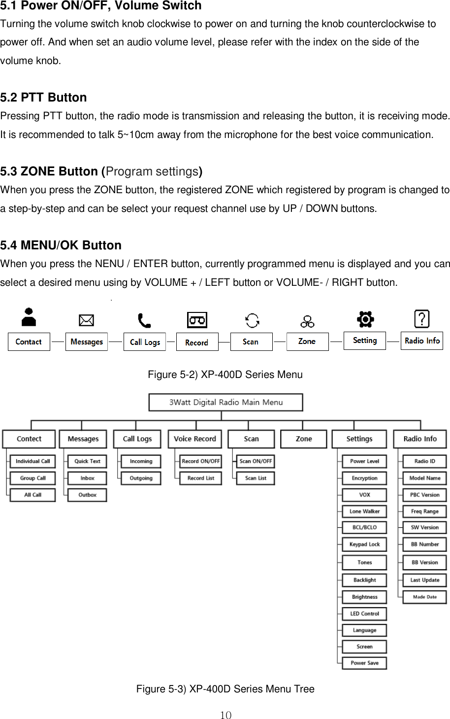  10 5.1 Power ON/OFF, Volume Switch Turning the volume switch knob clockwise to power on and turning the knob counterclockwise to power off. And when set an audio volume level, please refer with the index on the side of the volume knob.  5.2 PTT Button     Pressing PTT button, the radio mode is transmission and releasing the button, it is receiving mode.   It is recommended to talk 5~10cm away from the microphone for the best voice communication.    5.3 ZONE Button (Program settings) When you press the ZONE button, the registered ZONE which registered by program is changed to a step-by-step and can be select your request channel use by UP / DOWN buttons.  5.4 MENU/OK Button When you press the NENU / ENTER button, currently programmed menu is displayed and you can select a desired menu using by VOLUME + / LEFT button or VOLUME- / RIGHT button.    Figure 5-2) XP-400D Series Menu  Figure 5-3) XP-400D Series Menu Tree 