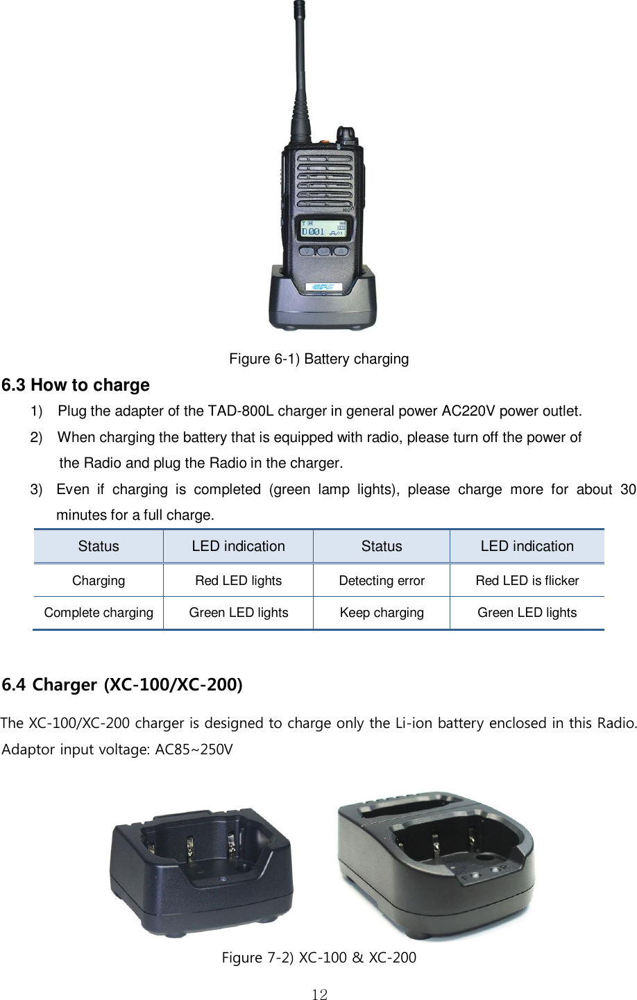  12  Figure 6-1) Battery charging 6.3 How to charge   1)    Plug the adapter of the TAD-800L charger in general power AC220V power outlet. 2)    When charging the battery that is equipped with radio, please turn off the power of   the Radio and plug the Radio in the charger.     3)  Even  if  charging  is  completed  (green  lamp  lights),  please  charge  more  for  about  30 minutes for a full charge.   Status   LED indication   Status   LED indication   Charging   Red LED lights   Detecting error   Red LED is flicker   Complete charging   Green LED lights   Keep charging   Green LED lights    6.4 Charger (XC-100/XC-200) The XC-100/XC-200 charger is designed to charge only the Li-ion battery enclosed in this Radio. Adaptor input voltage: AC85~250V             Figure 7-2) XC-100 &amp; XC-200   