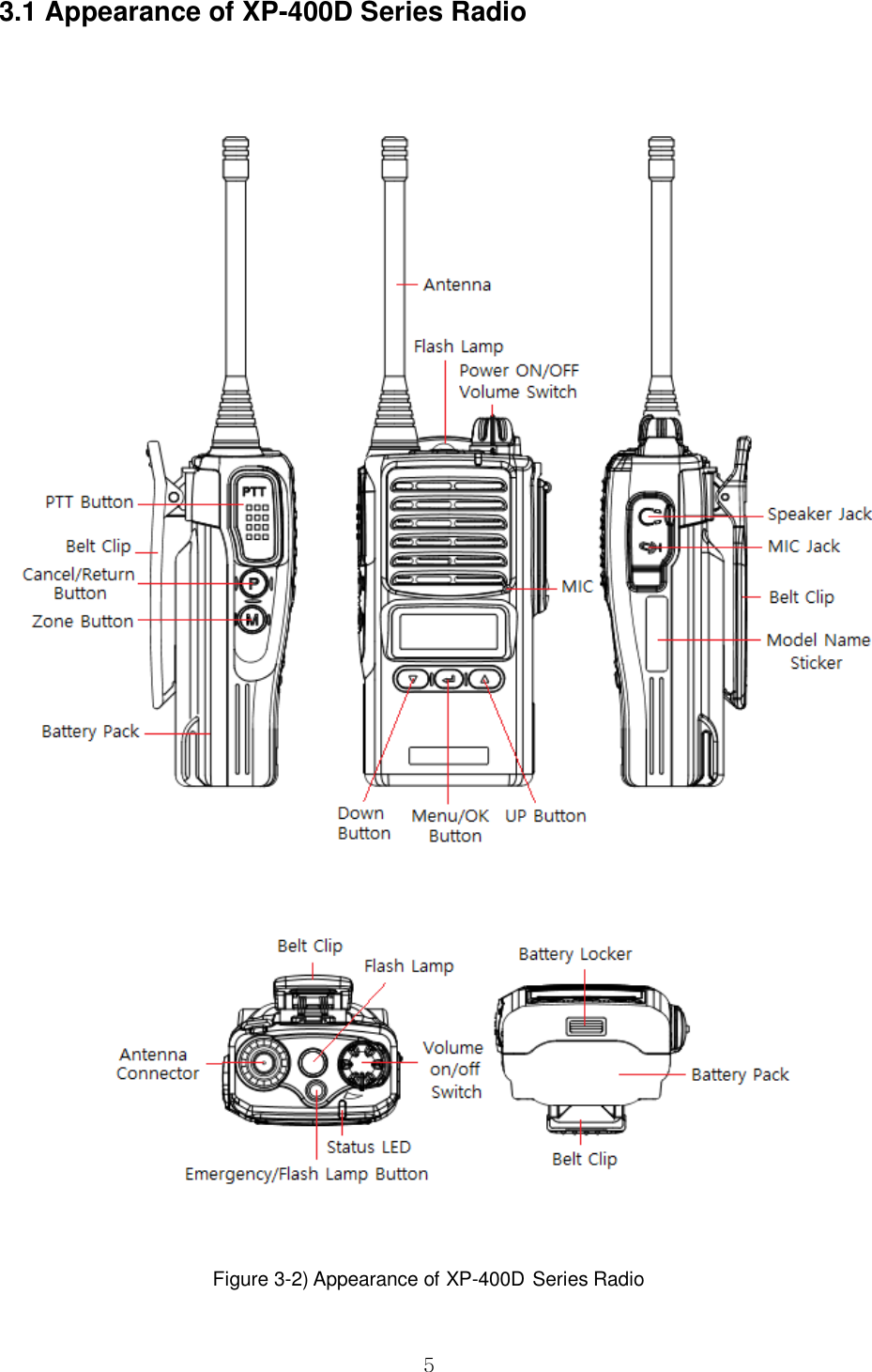  5 3.1 Appearance of XP-400D Series Radio       Figure 3-2) Appearance of XP-400D Series Radio    