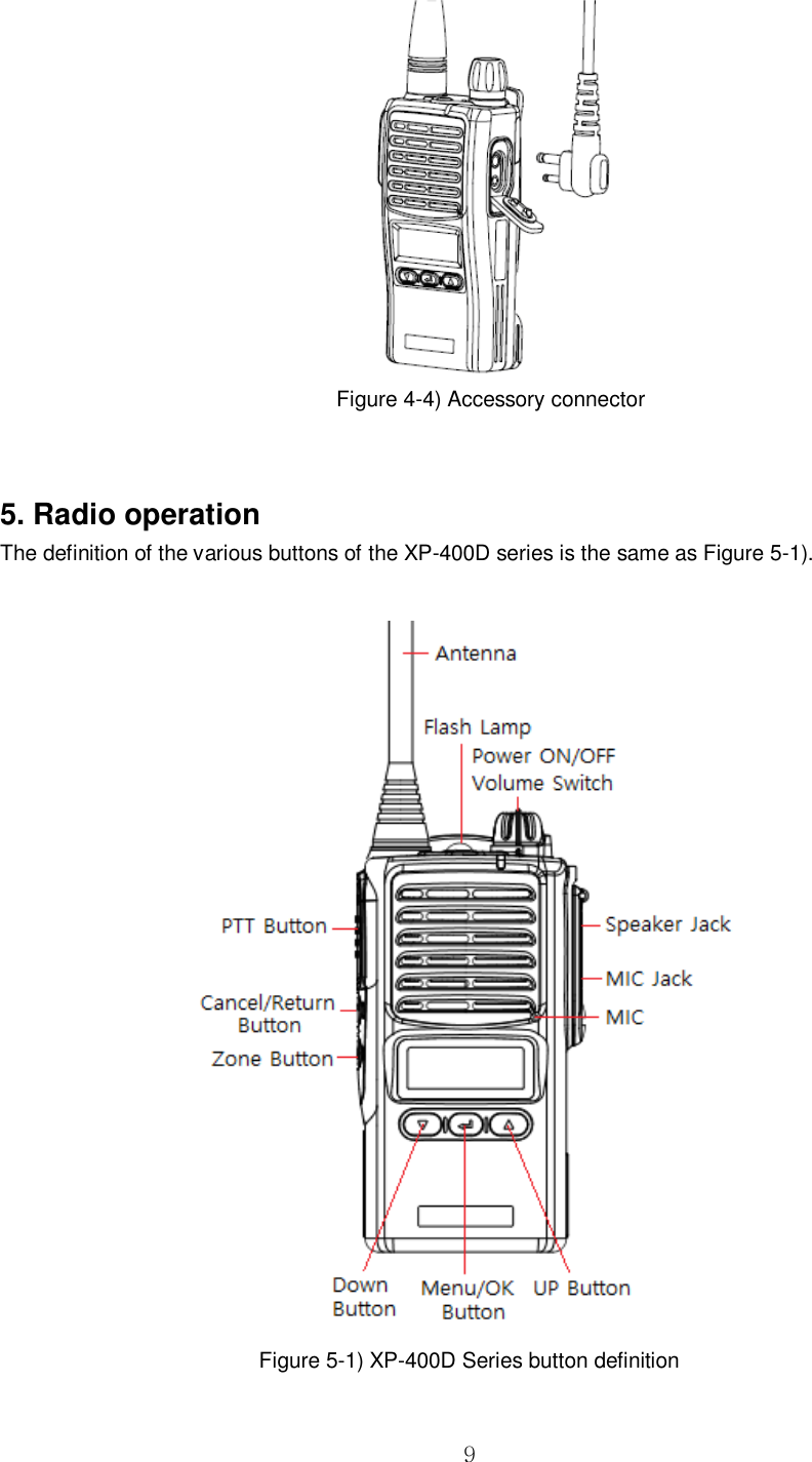  9   Figure 4-4) Accessory connector   5. Radio operation The definition of the various buttons of the XP-400D series is the same as Figure 5-1).   Figure 5-1) XP-400D Series button definition  