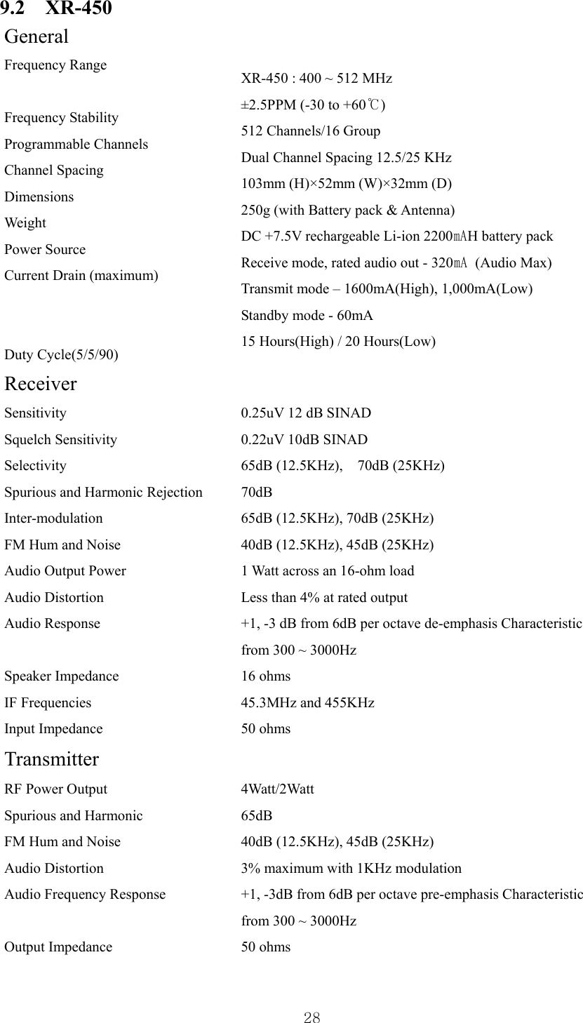  289.2  XR-450 General Frequency Range  Frequency Stability Programmable Channels Channel Spacing Dimensions Weight Power Source Current Drain (maximum)   Duty Cycle(5/5/90) XR-450 : 400 ~ 512 MHz ±2.5PPM (-30 to +60℃) 512 Channels/16 Group Dual Channel Spacing 12.5/25 KHz 103mm (H)×52mm (W)×32mm (D)   250g (with Battery pack &amp; Antenna) DC +7.5V rechargeable Li-ion 2200㎃H battery pack Receive mode, rated audio out - 320㎃ (Audio Max) Transmit mode – 1600mA(High), 1,000mA(Low) Standby mode - 60mA 15 Hours(High) / 20 Hours(Low) Receiver Sensitivity Squelch Sensitivity Selectivity Spurious and Harmonic Rejection Inter-modulation FM Hum and Noise Audio Output Power Audio Distortion Audio Response  Speaker Impedance IF Frequencies Input Impedance 0.25uV 12 dB SINAD 0.22uV 10dB SINAD 65dB (12.5KHz),    70dB (25KHz) 70dB 65dB (12.5KHz), 70dB (25KHz) 40dB (12.5KHz), 45dB (25KHz) 1 Watt across an 16-ohm load Less than 4% at rated output +1, -3 dB from 6dB per octave de-emphasis Characteristic from 300 ~ 3000Hz 16 ohms 45.3MHz and 455KHz 50 ohms Transmitter RF Power Output Spurious and Harmonic FM Hum and Noise Audio Distortion Audio Frequency Response  Output Impedance 4Watt/2Watt 65dB 40dB (12.5KHz), 45dB (25KHz) 3% maximum with 1KHz modulation +1, -3dB from 6dB per octave pre-emphasis Characteristic from 300 ~ 3000Hz 50 ohms  