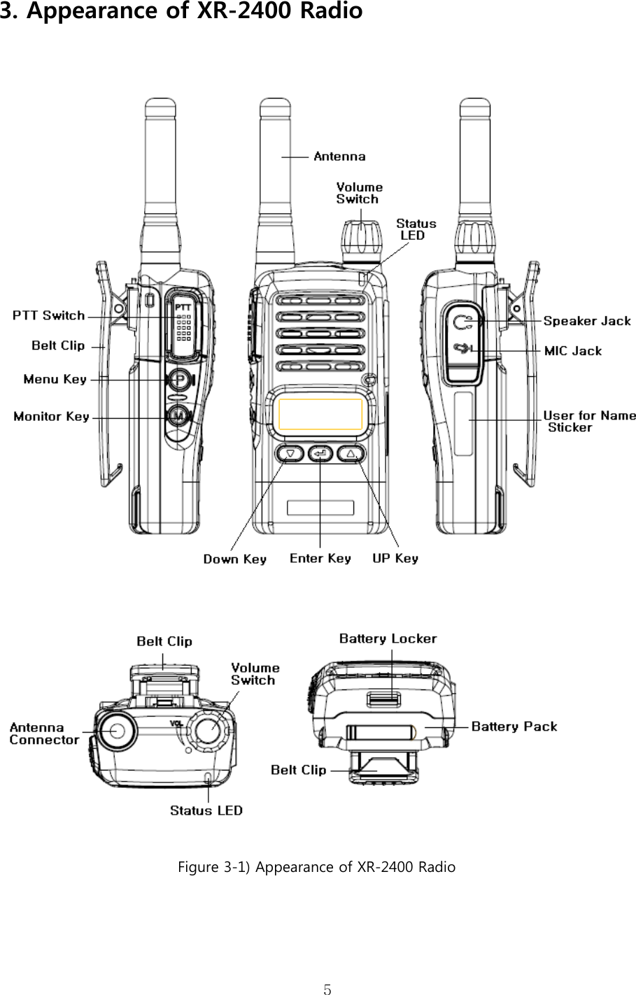 5  3. Appearance of XR-2400 Radio        Figure 3-1) Appearance of XR-2400 Radio     