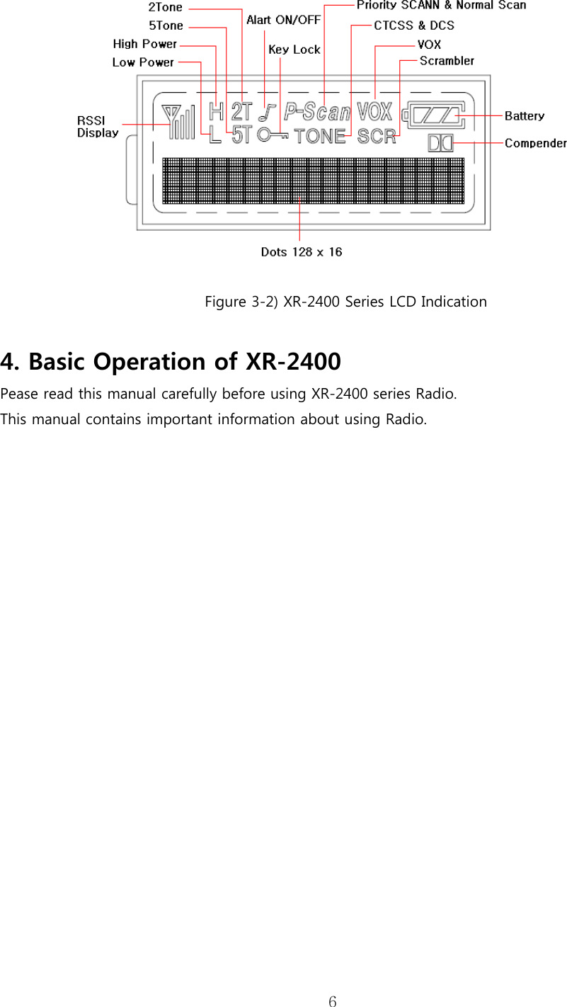 6    Figure 3-2) XR-2400 Series LCD Indication  4. Basic Operation of XR-2400   Pease read this manual carefully before using XR-2400 series Radio. This manual contains important information about using Radio.    