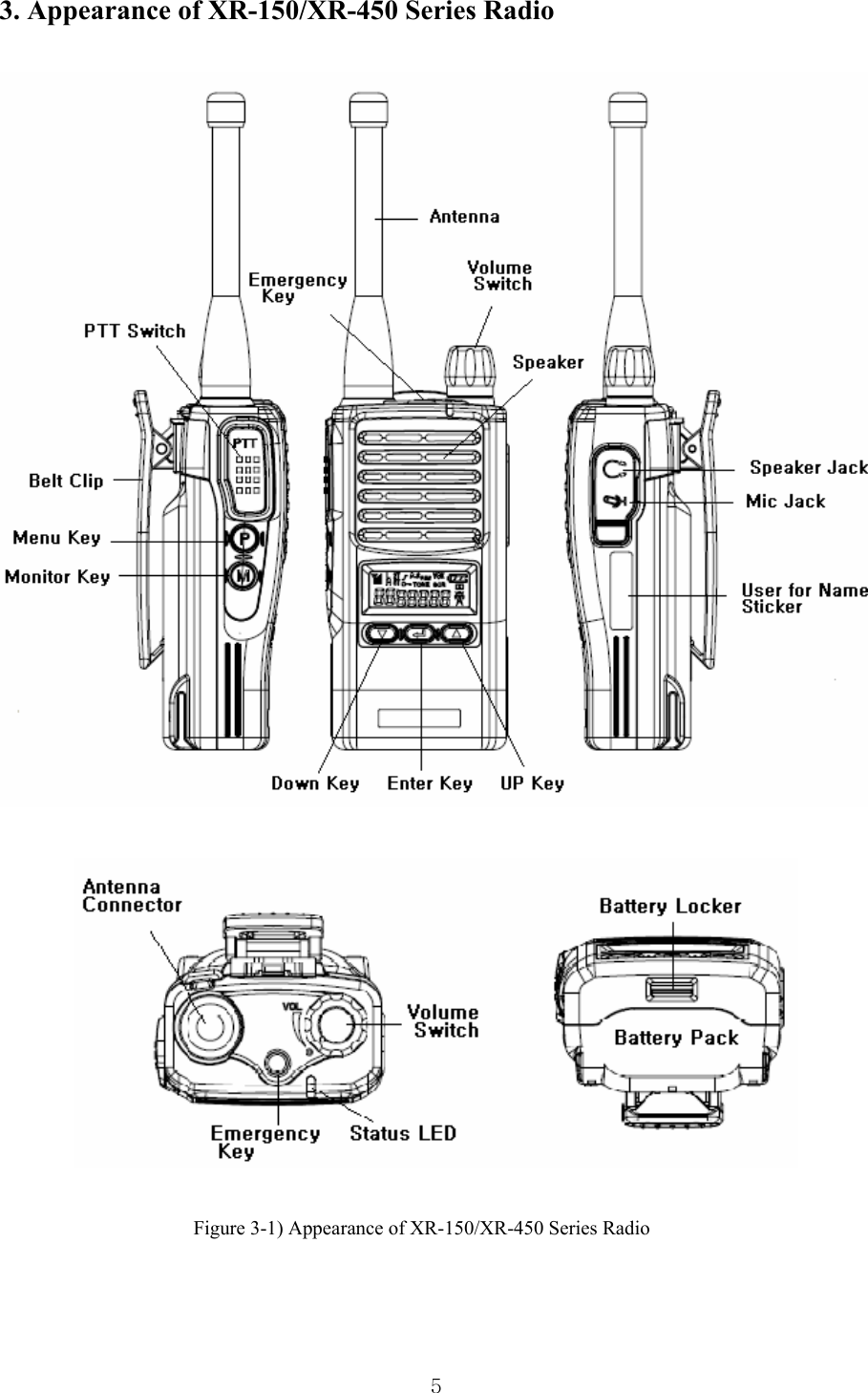  53. Appearance of XR-150/XR-450 Series Radio      Figure 3-1) Appearance of XR-150/XR-450 Series Radio  