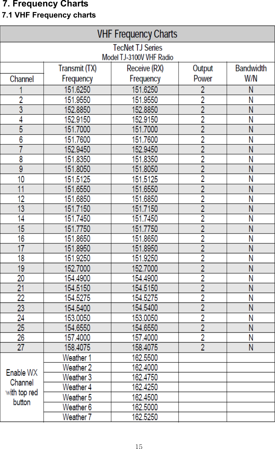  157. Frequency Charts   7.1 VHF Frequency charts   