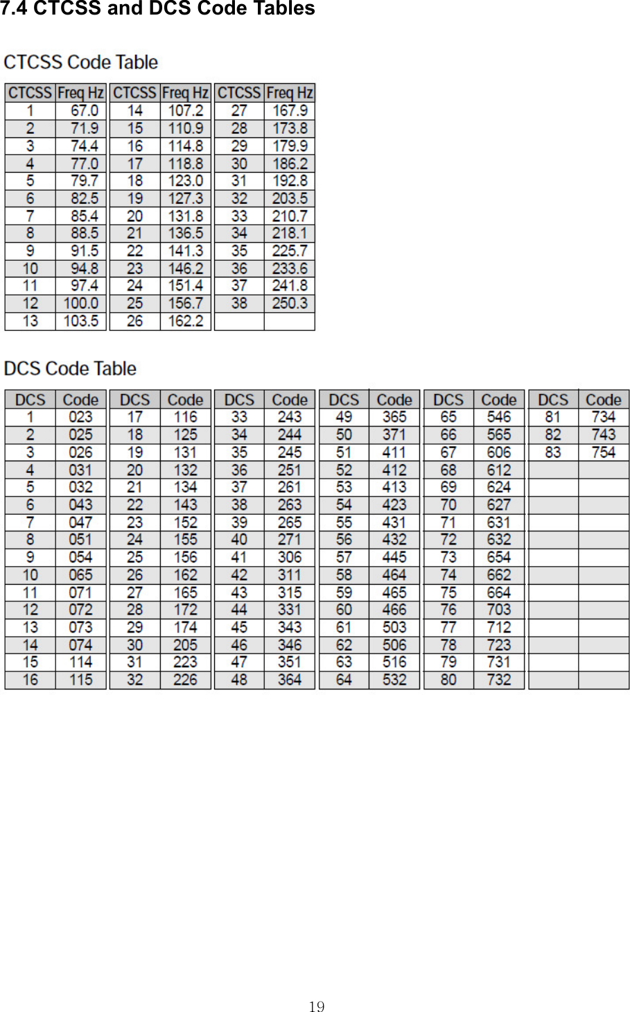  197.4 CTCSS and DCS Code Tables              